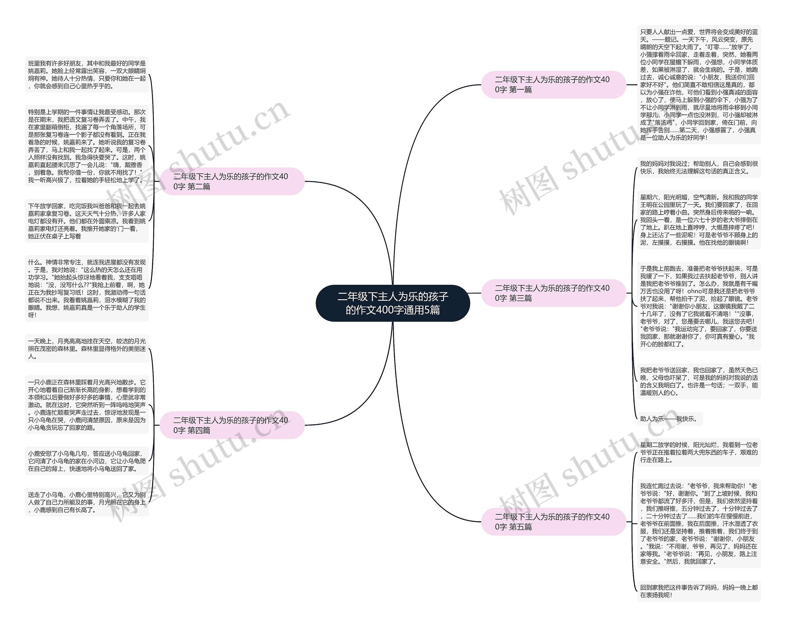 二年级下主人为乐的孩子的作文400字通用5篇思维导图