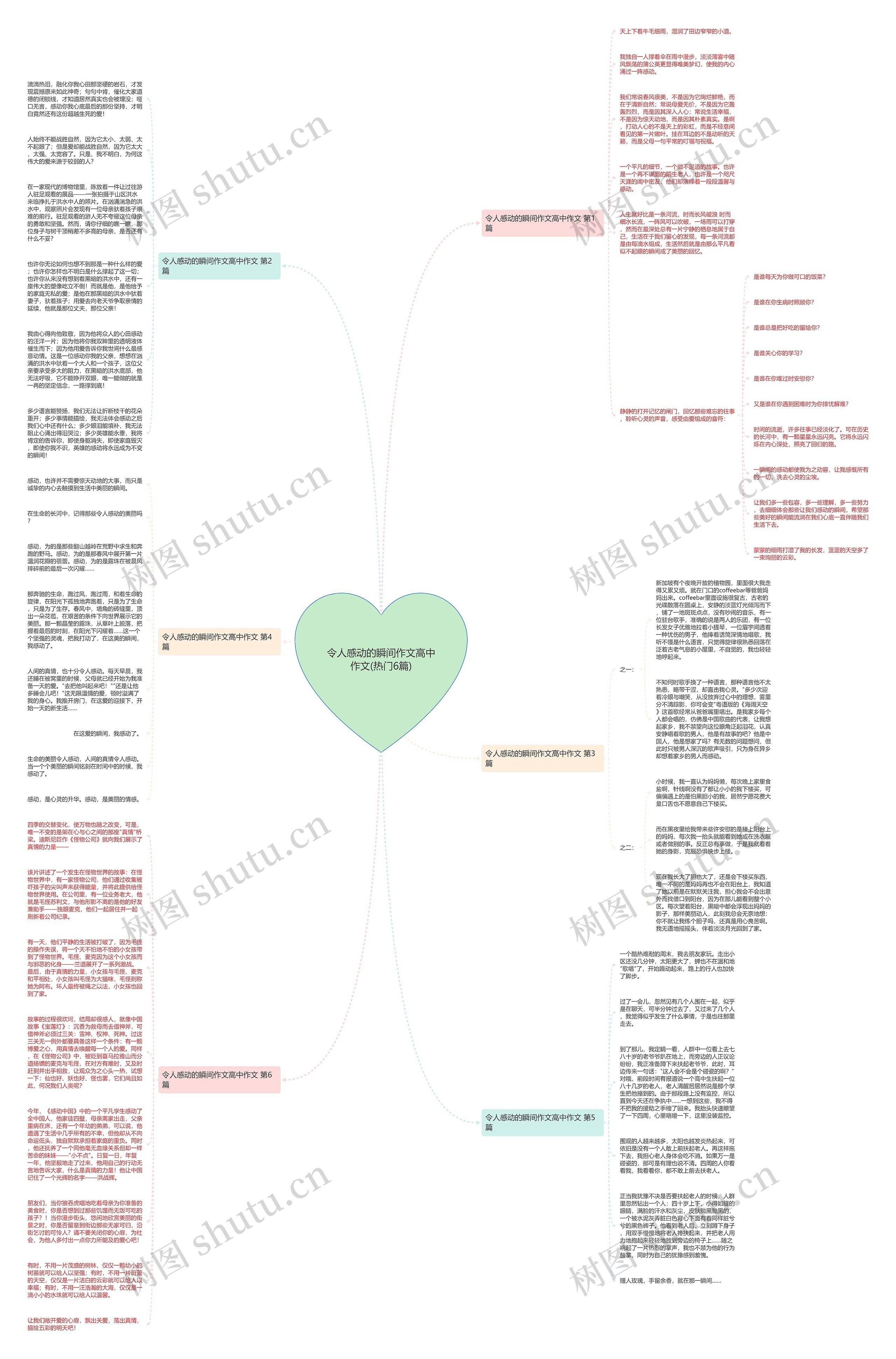 令人感动的瞬间作文高中作文(热门6篇)思维导图