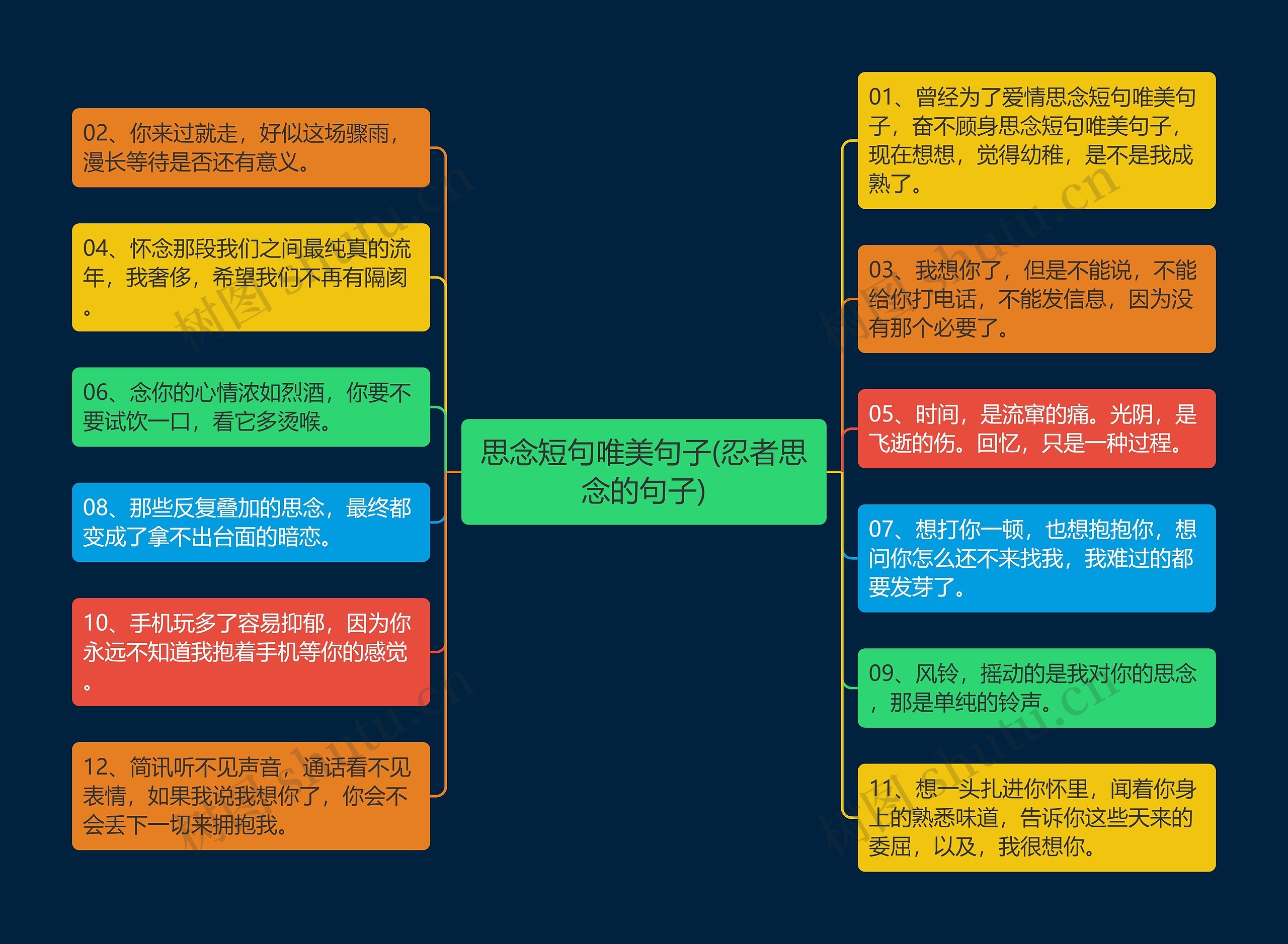 思念短句唯美句子(忍者思念的句子)思维导图