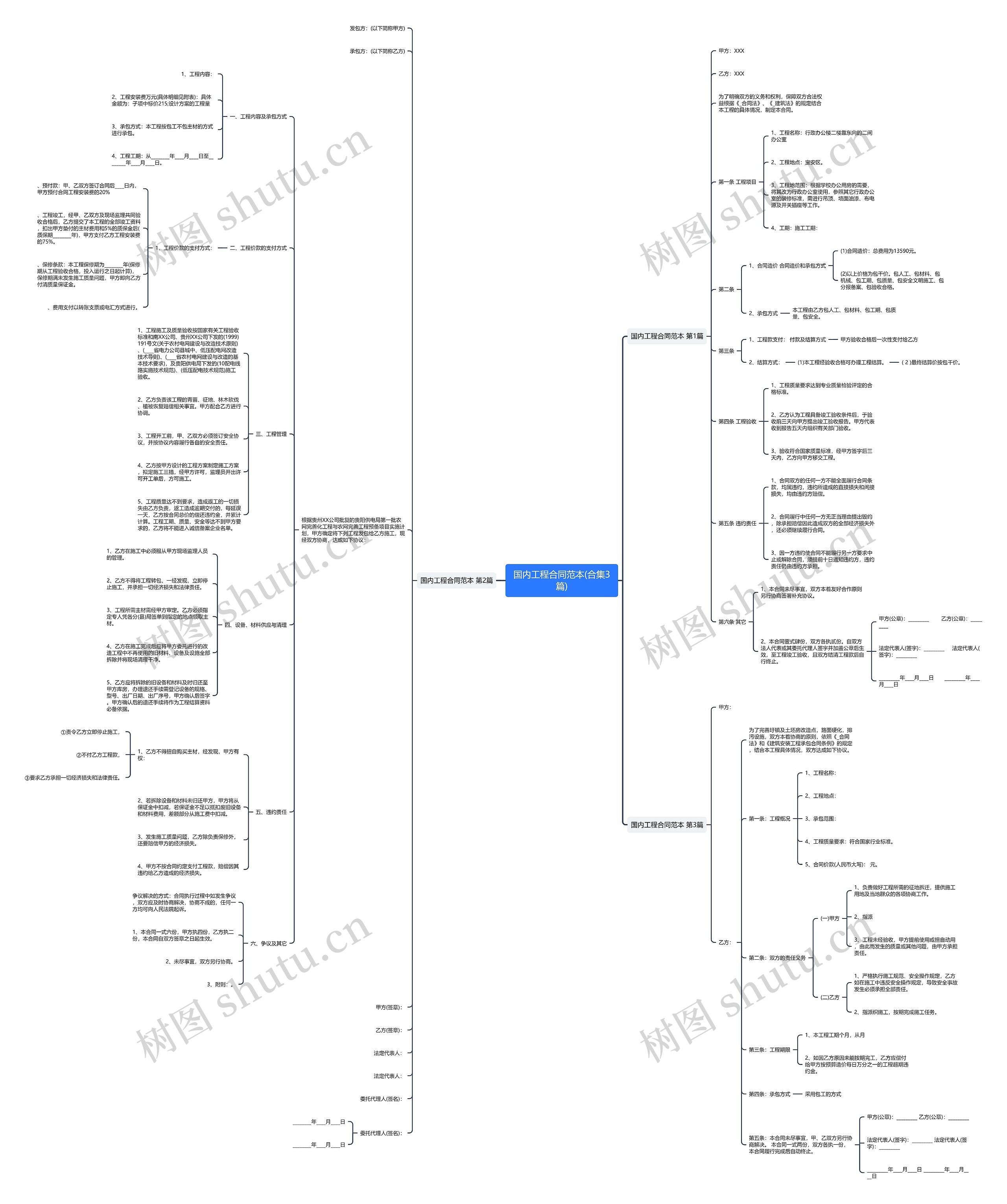 国内工程合同范本(合集3篇)思维导图