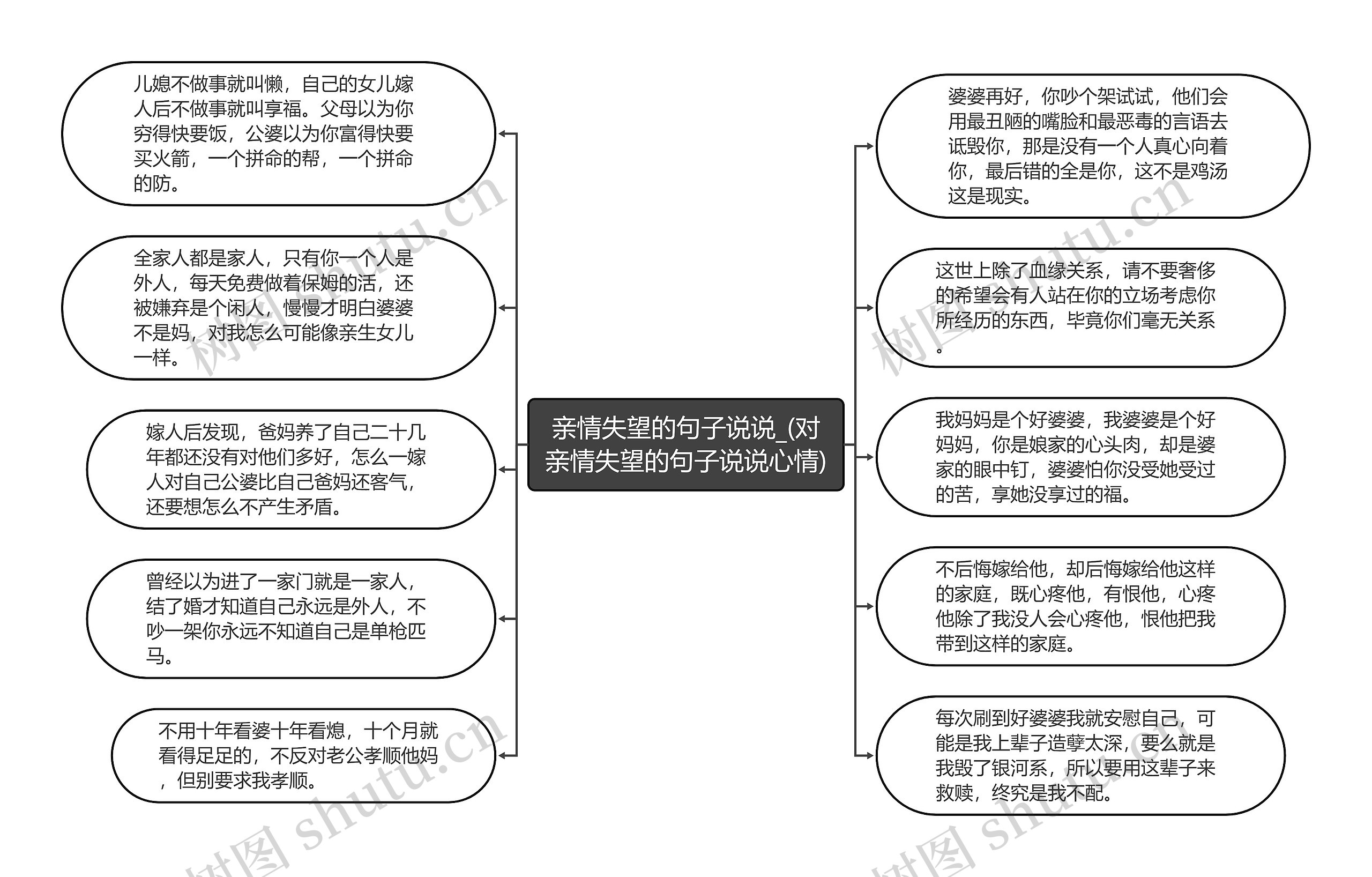 亲情失望的句子说说_(对亲情失望的句子说说心情)思维导图