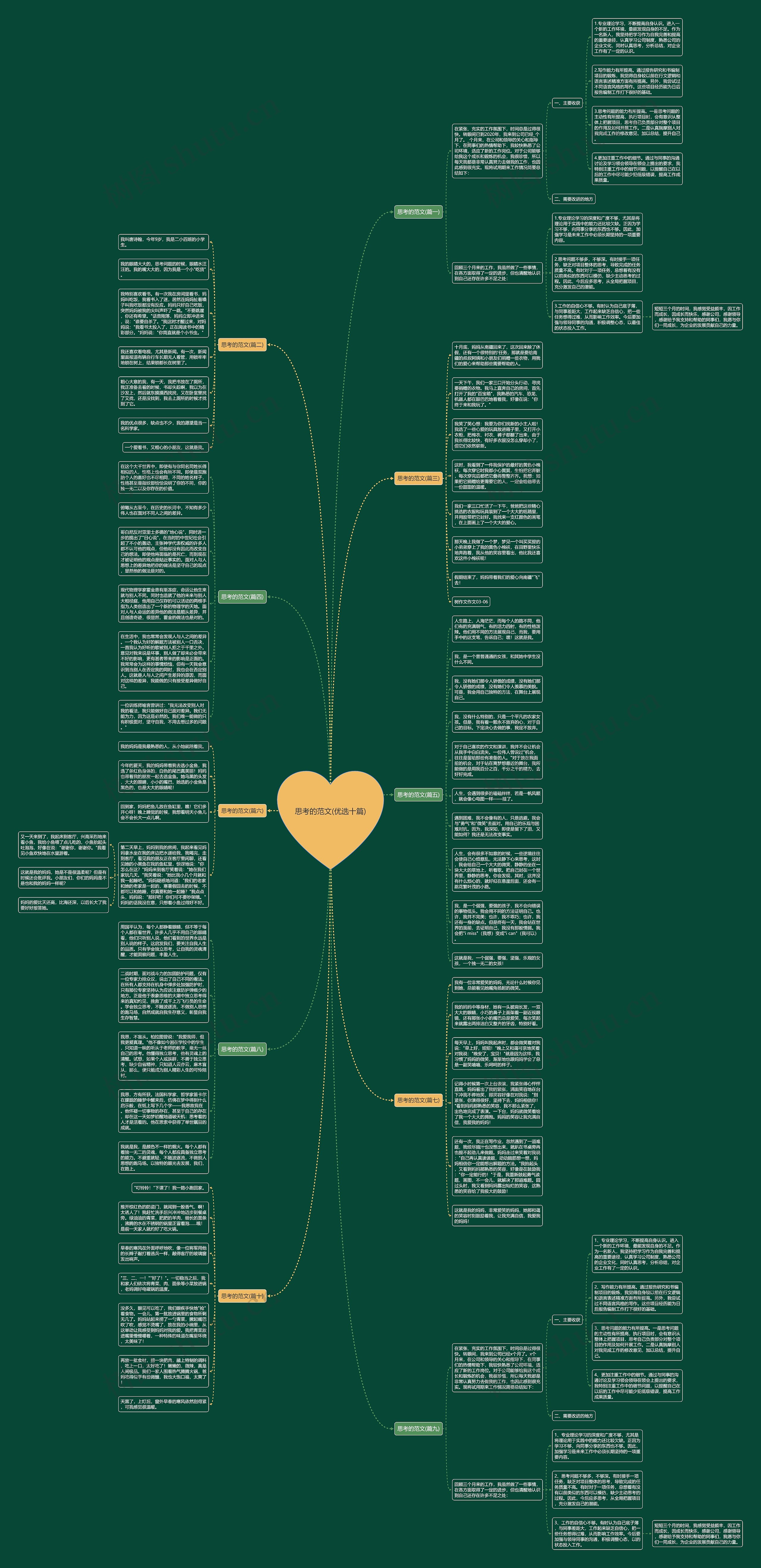 思考的范文(优选十篇)思维导图