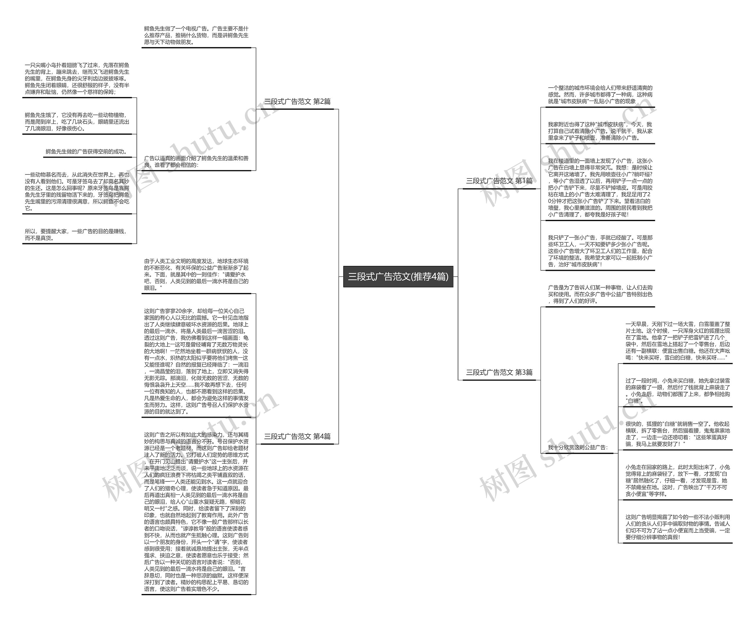 三段式广告范文(推荐4篇)思维导图