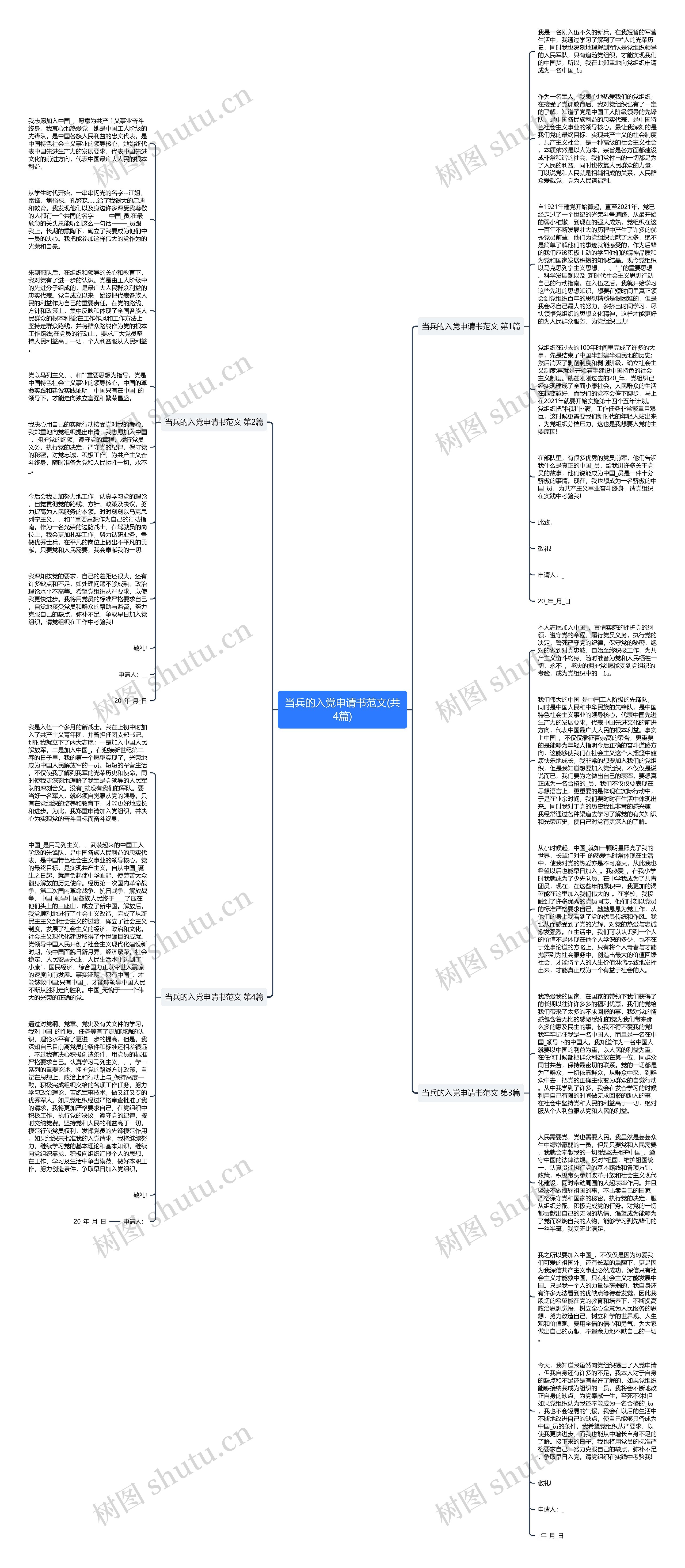 当兵的入党申请书范文(共4篇)思维导图