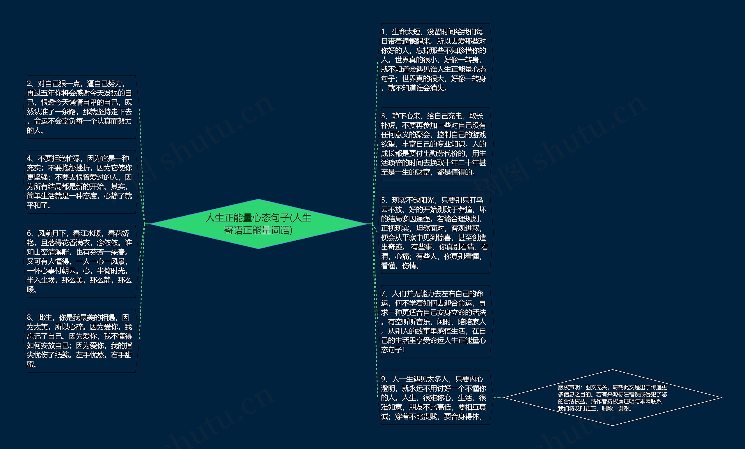 人生正能量心态句子(人生寄语正能量词语)