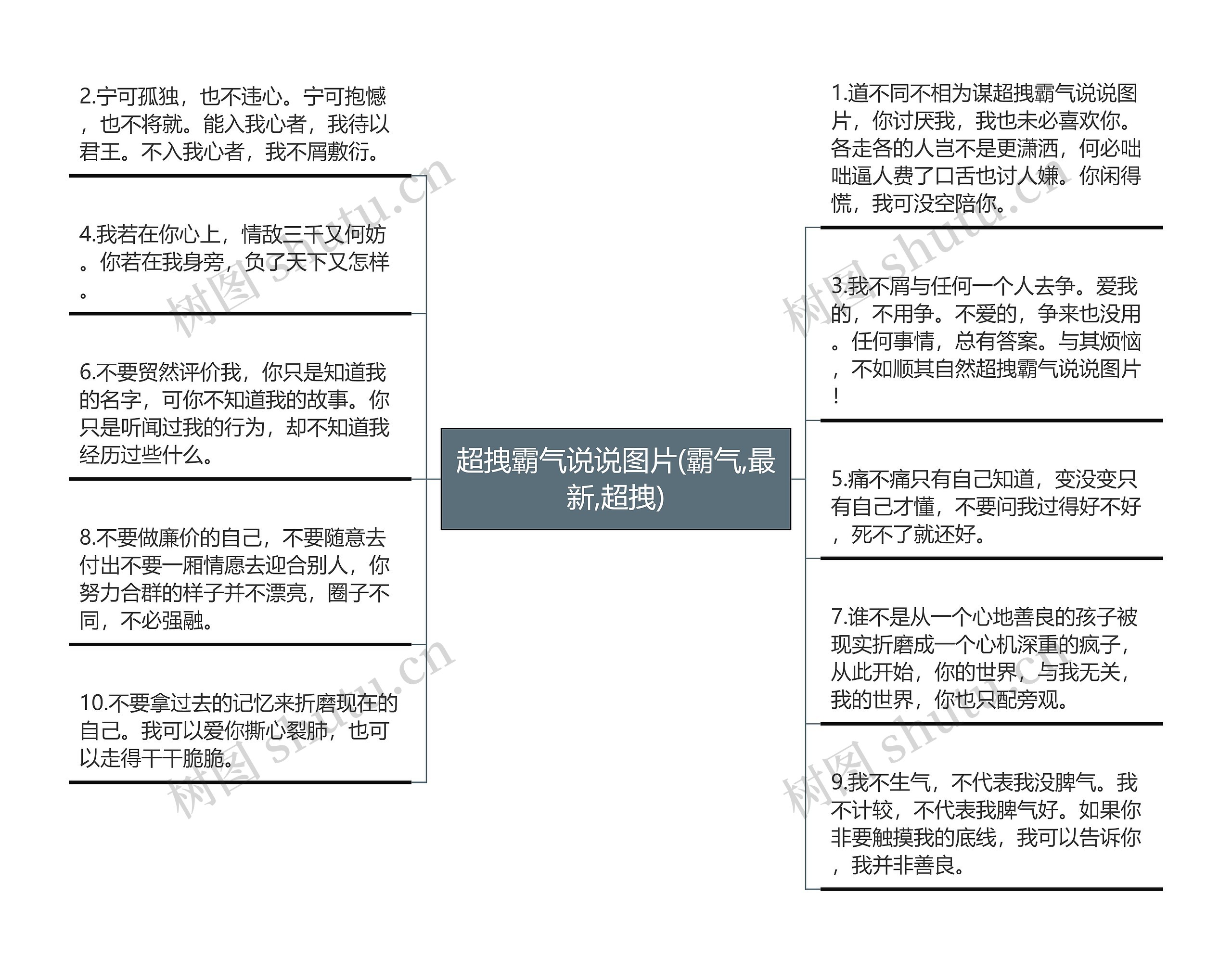 超拽霸气说说图片(霸气,最新,超拽)思维导图