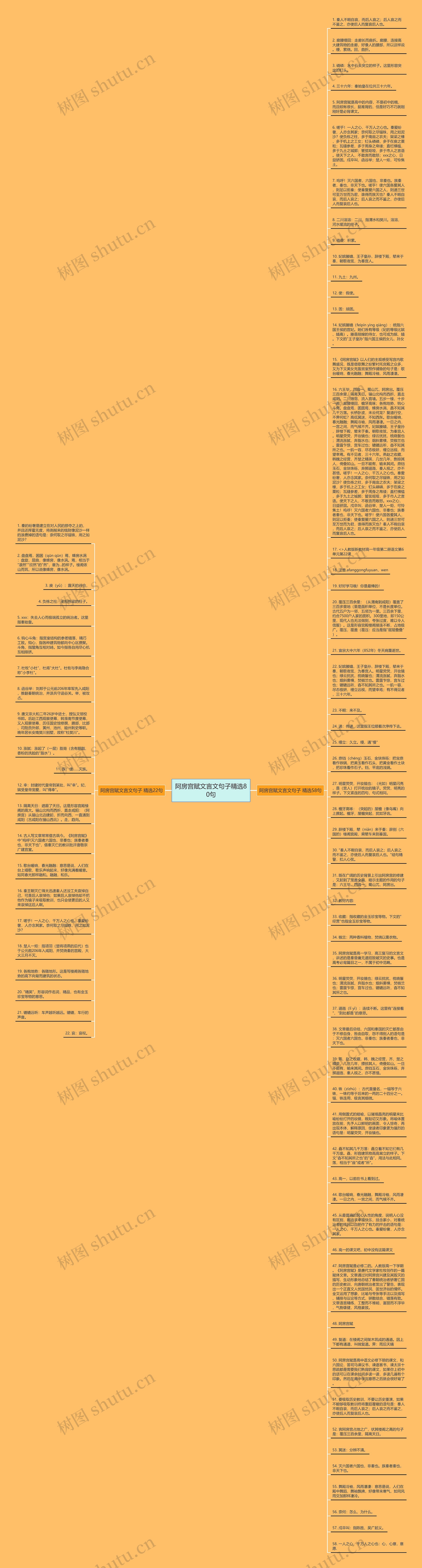 阿房宫赋文言文句子精选80句思维导图