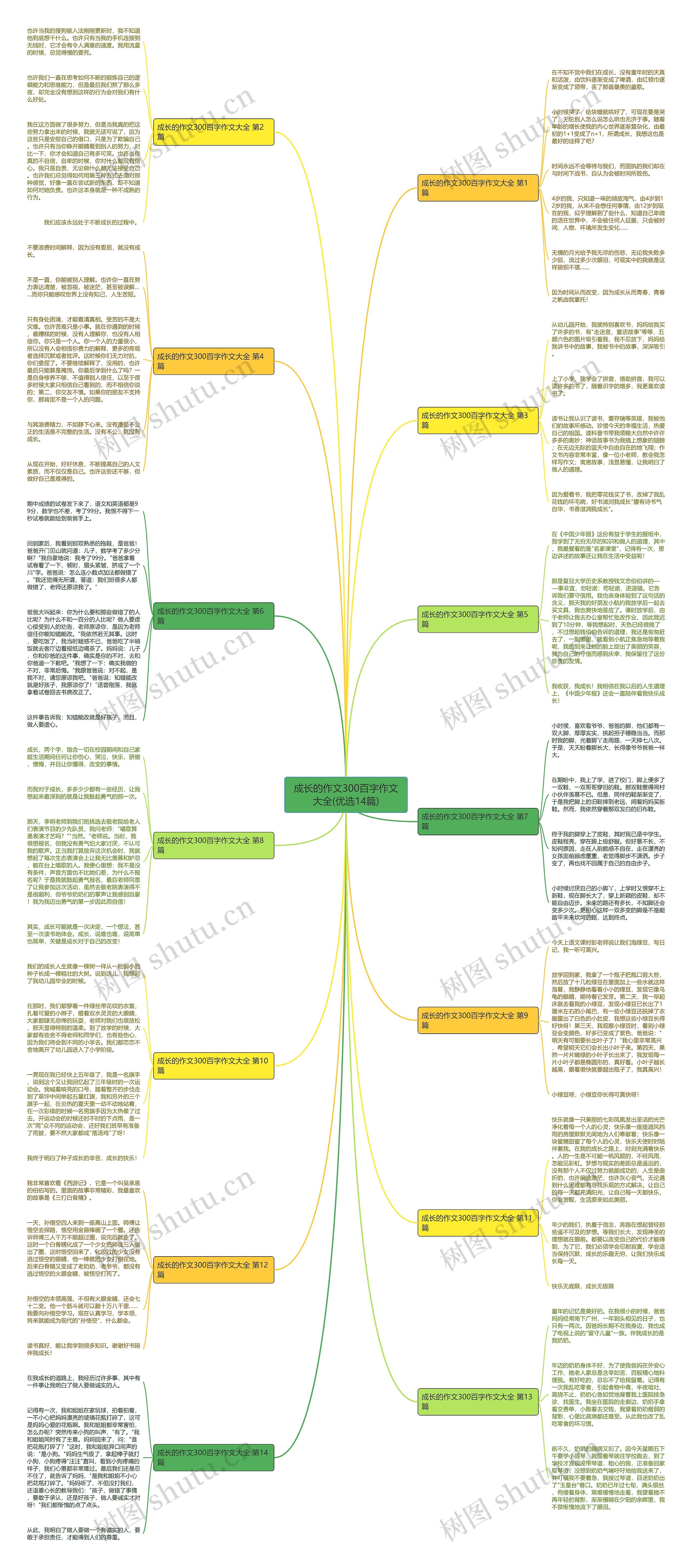 成长的作文300百字作文大全(优选14篇) 成长的作文300百字作文大全(优选14篇)