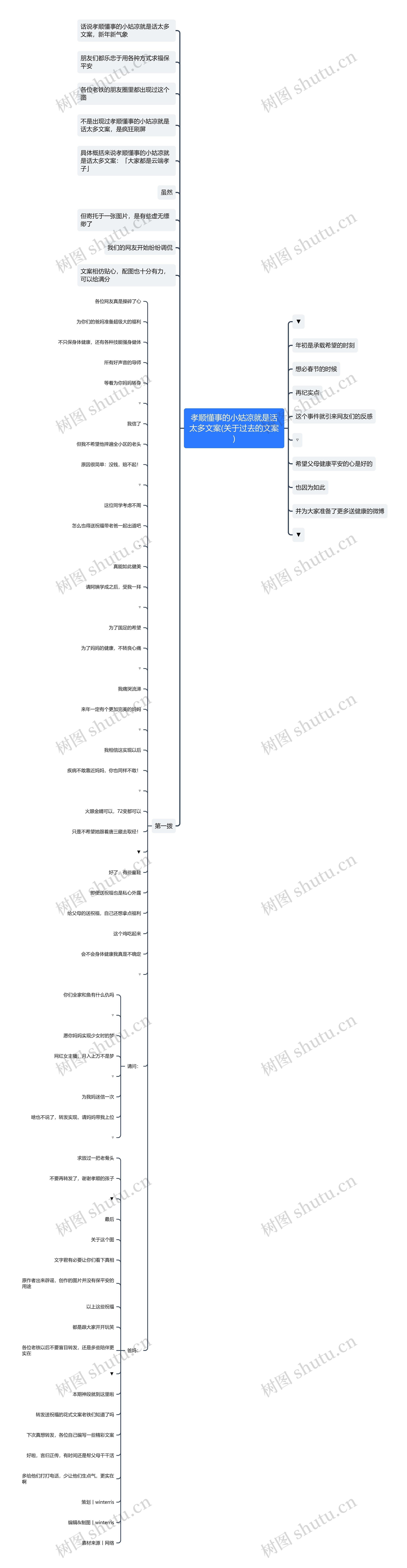 孝顺懂事的小姑凉就是话太多文案(关于过去的文案)思维导图