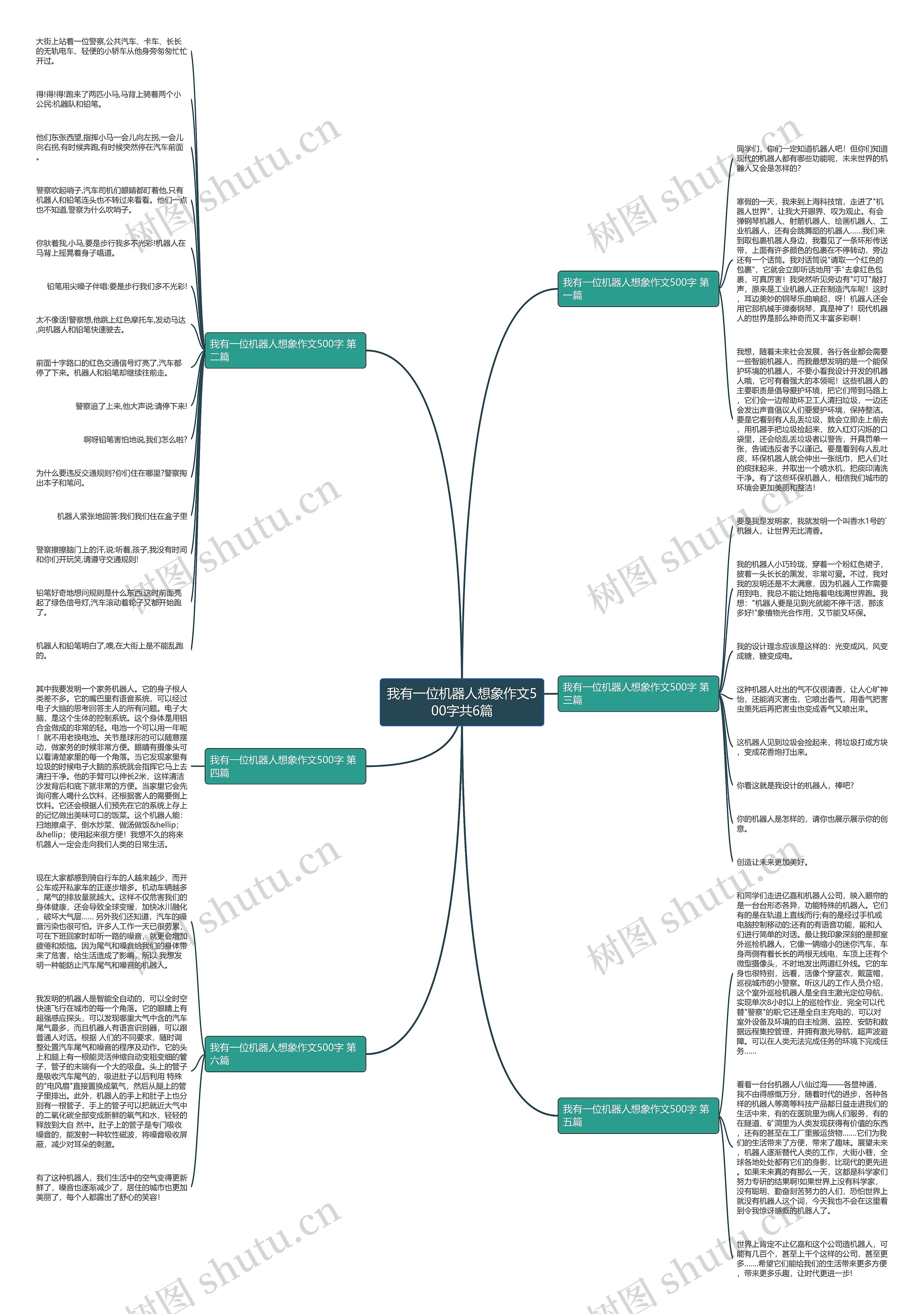 我有一位机器人想象作文500字共6篇思维导图