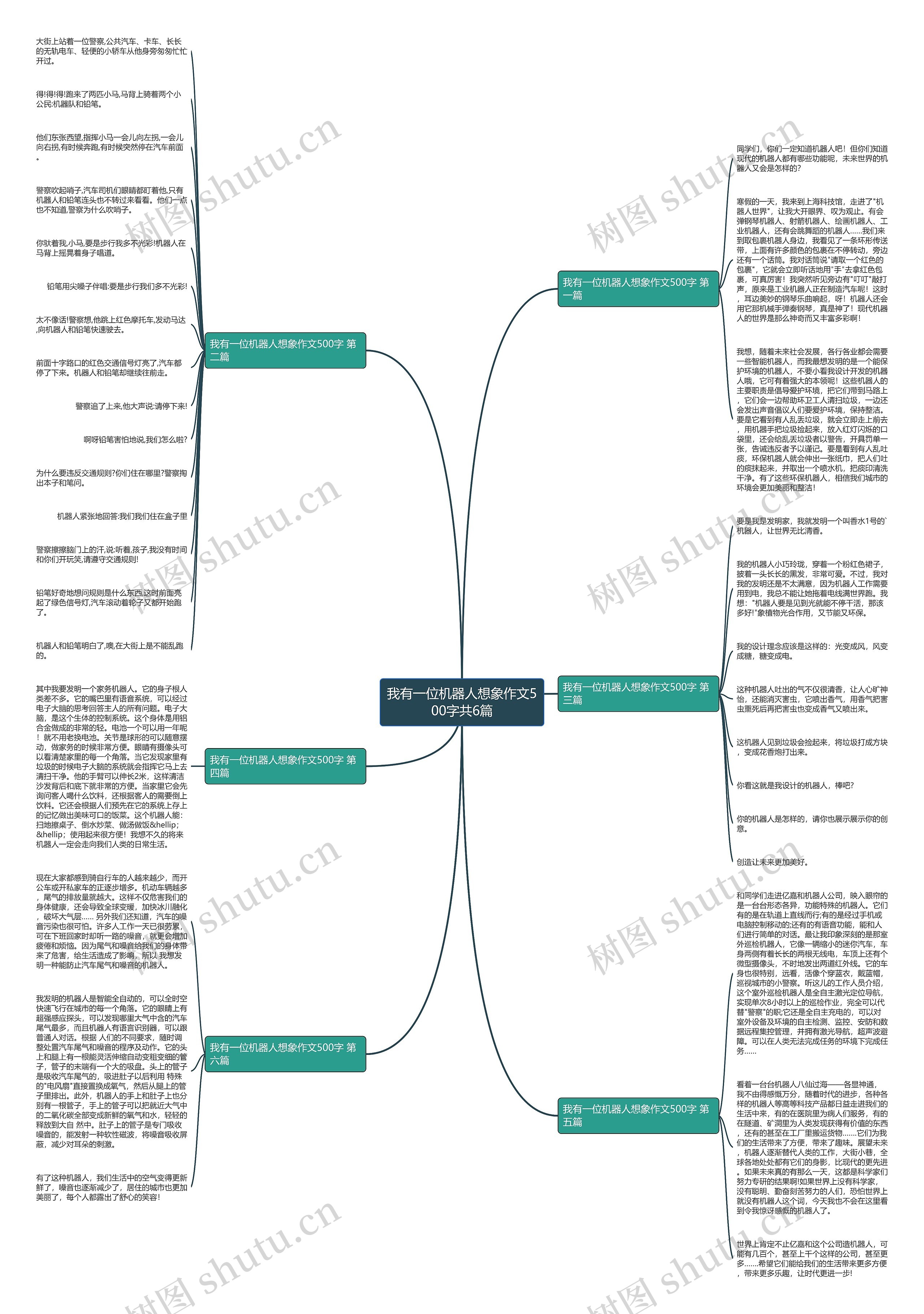 我有一位机器人想象作文500字共6篇 我有一位机器人想象作文500字共6篇