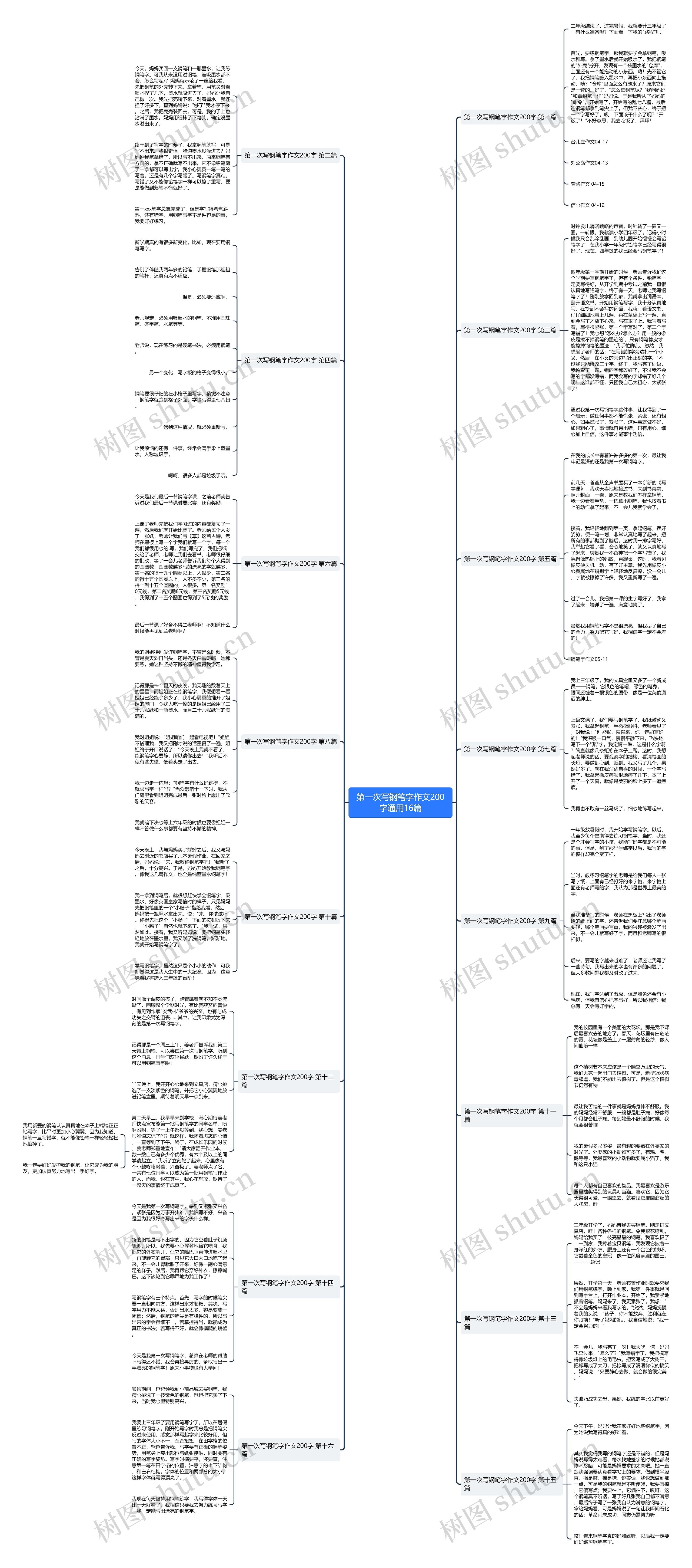 第一次写钢笔字作文200字通用16篇思维导图