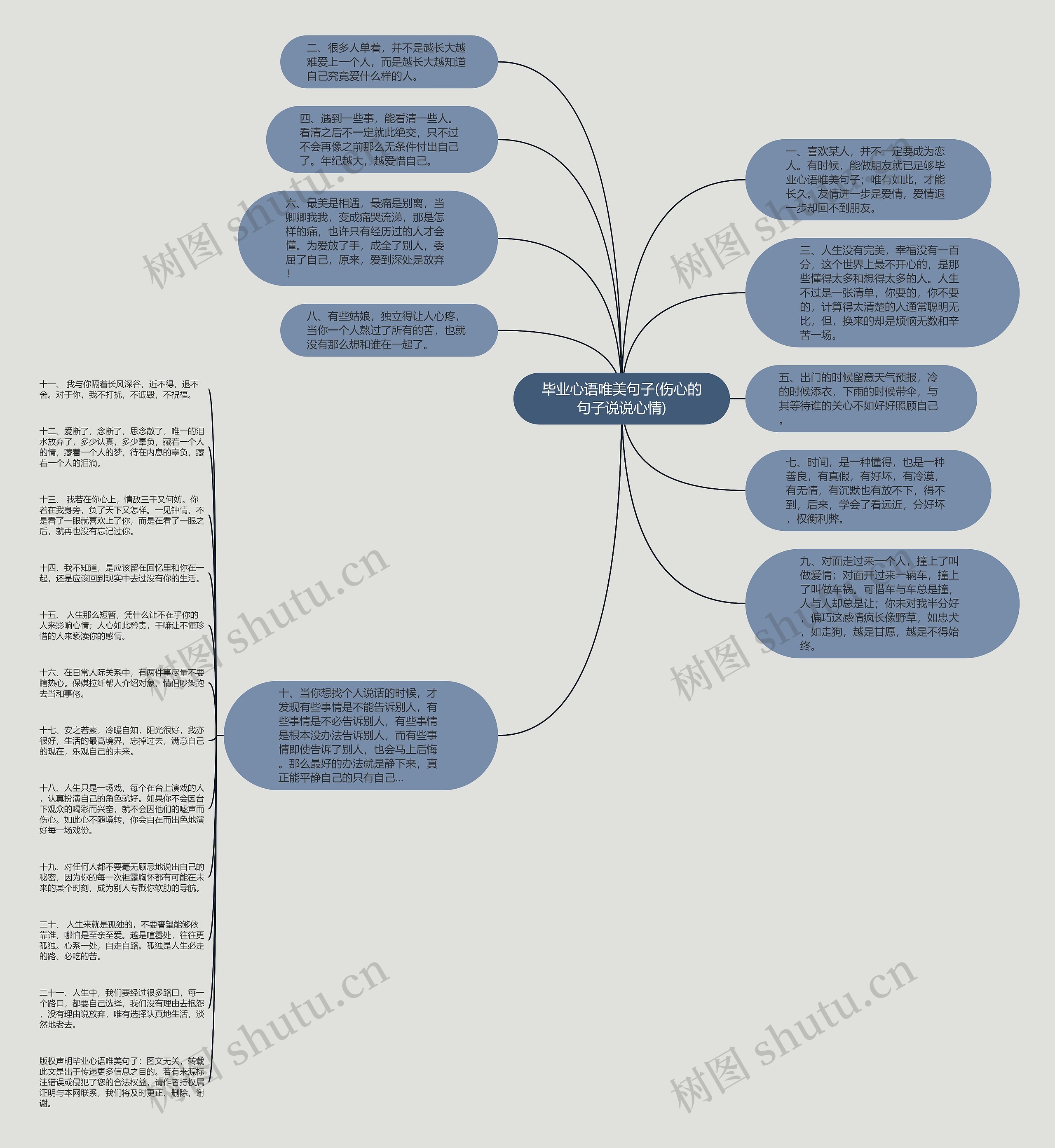 毕业心语唯美句子(伤心的句子说说心情)思维导图