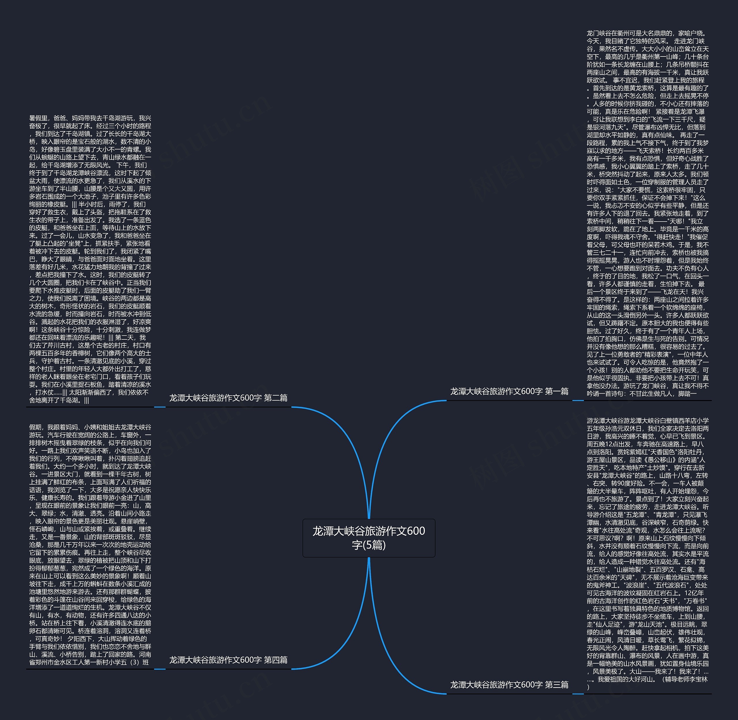 龙潭大峡谷旅游作文600字(5篇)思维导图