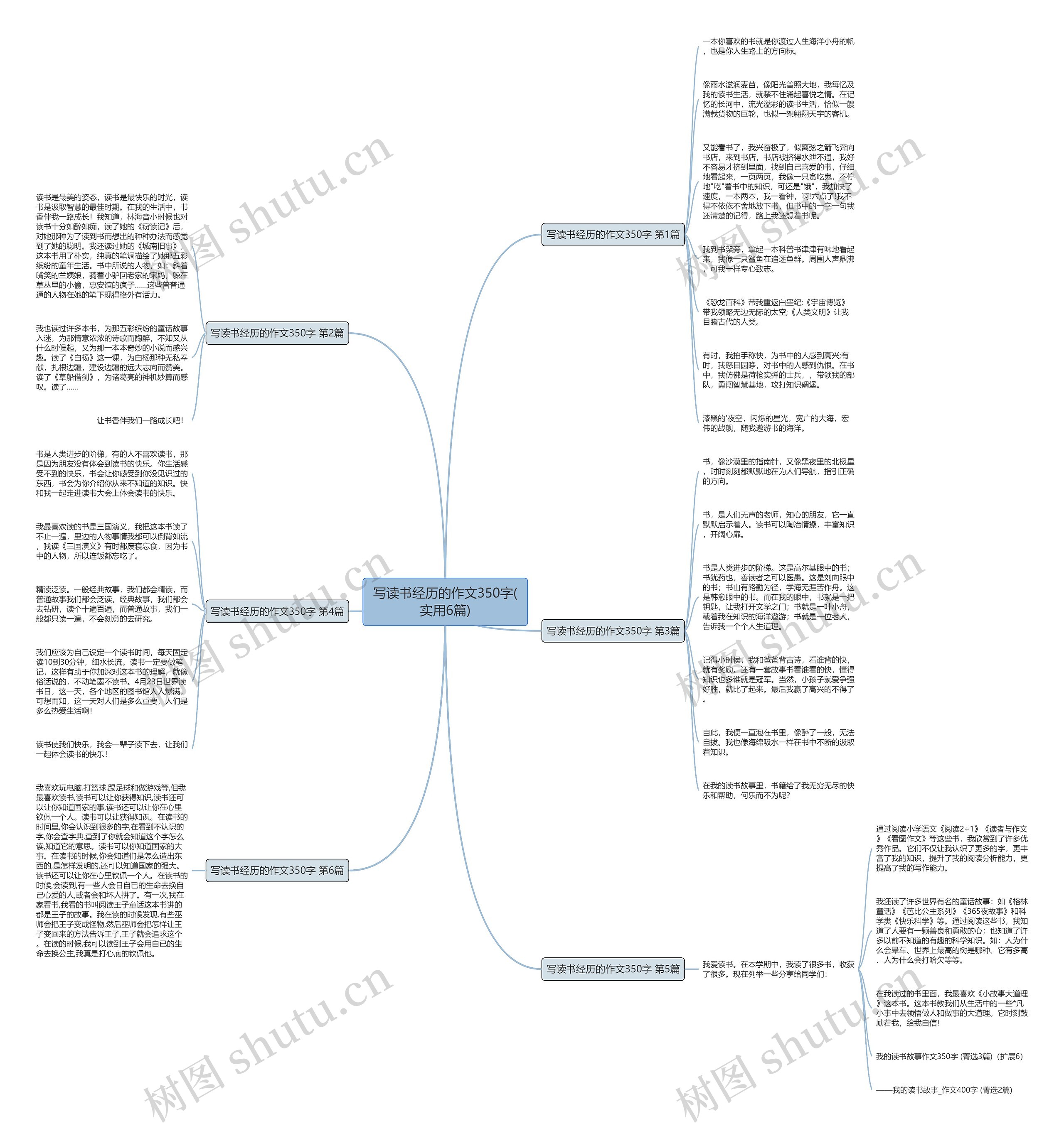写读书经历的作文350字(实用6篇)思维导图
