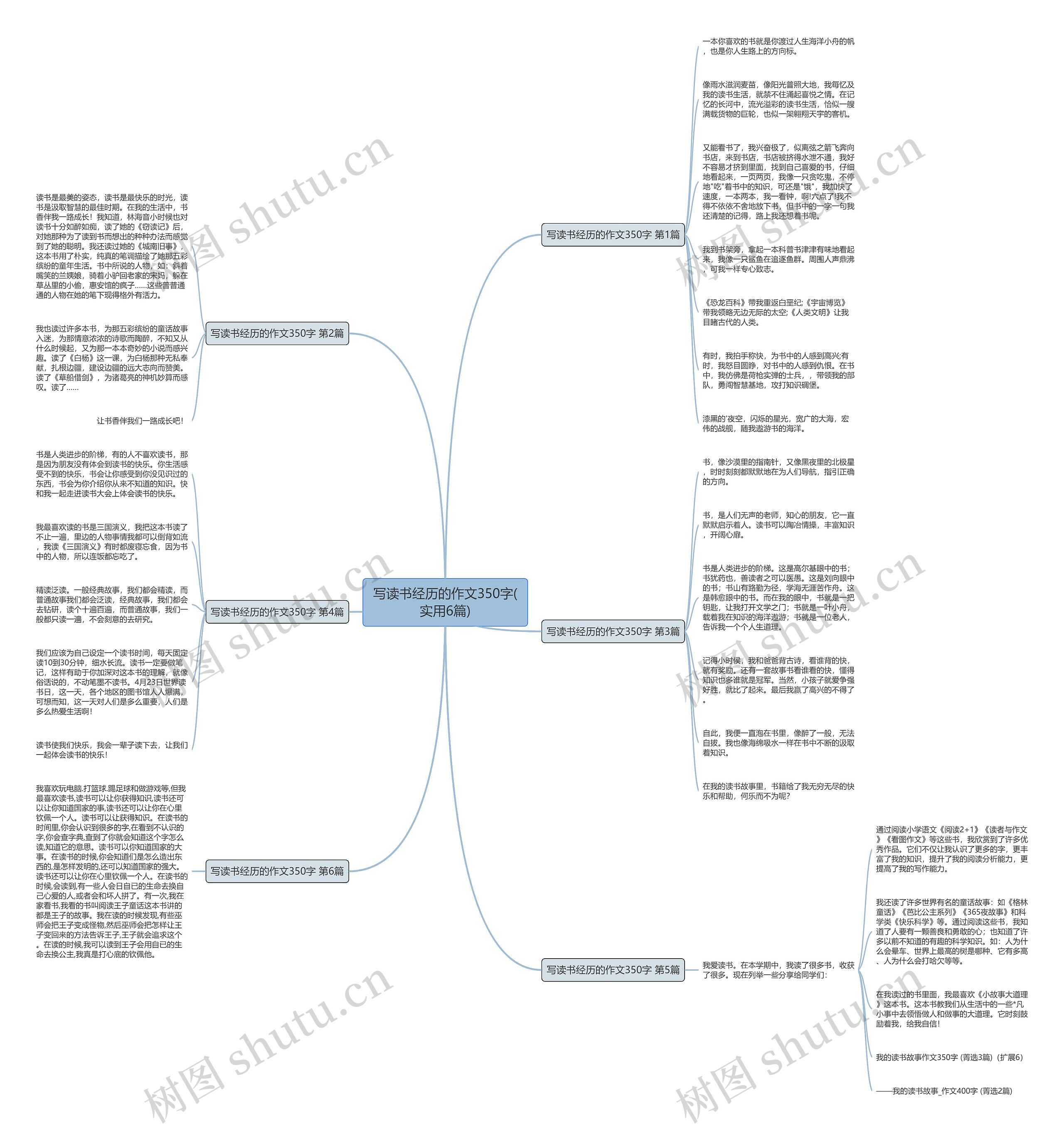 写读书经历的作文350字(实用6篇) 写读书经历的作文350字(实用6篇)