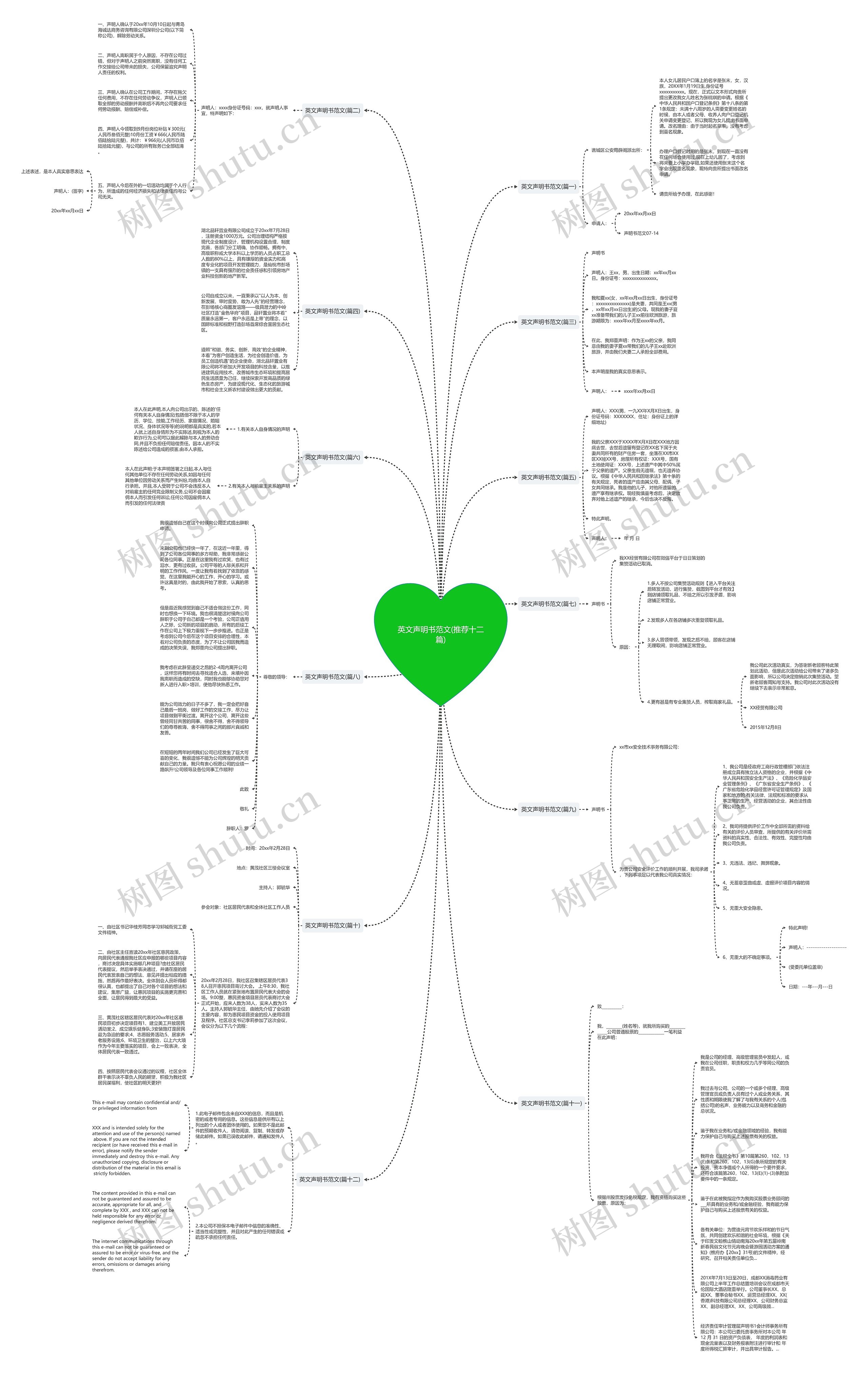 英文声明书范文(推荐十二篇)思维导图
