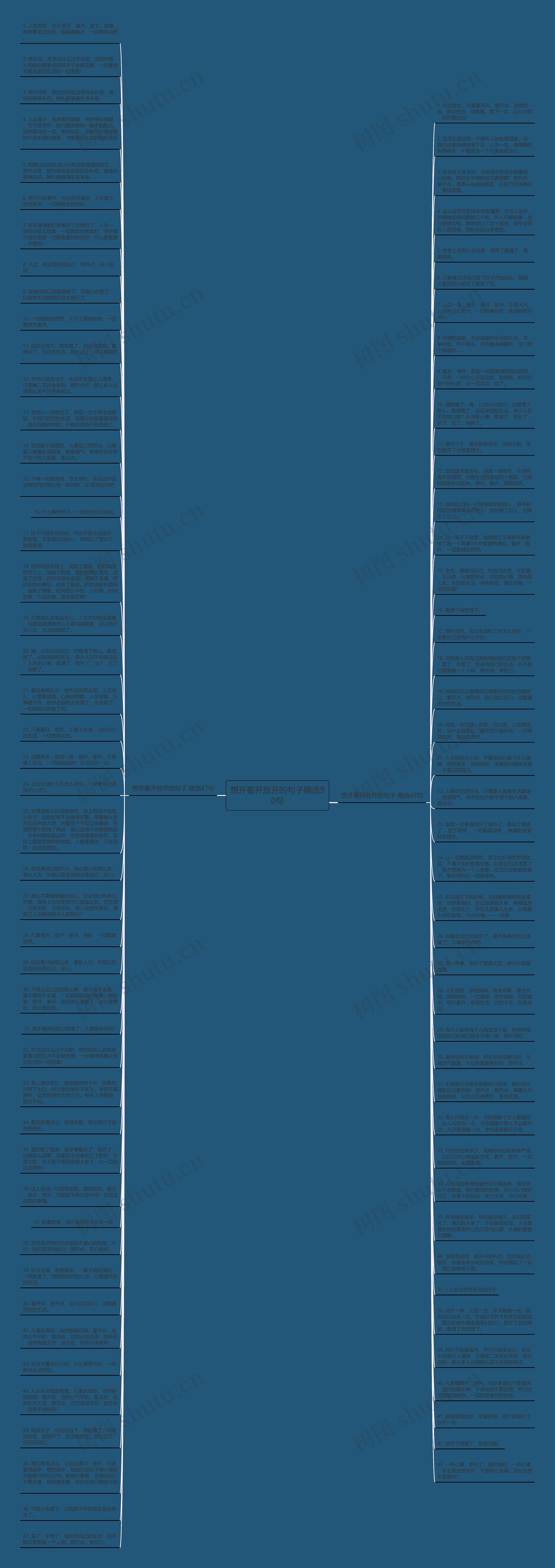 想开看开放开的句子精选90句思维导图