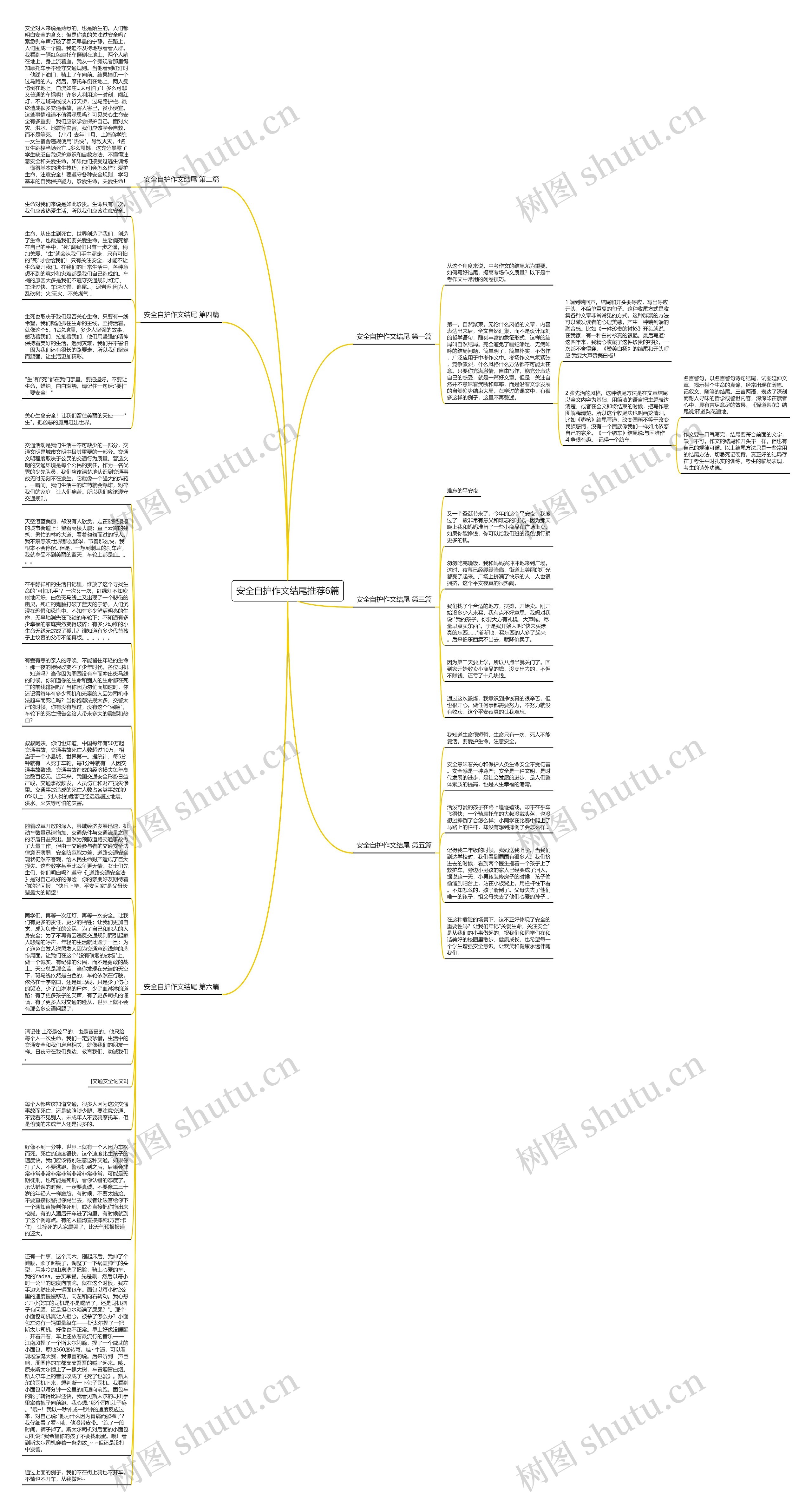 安全自护作文结尾推荐6篇思维导图