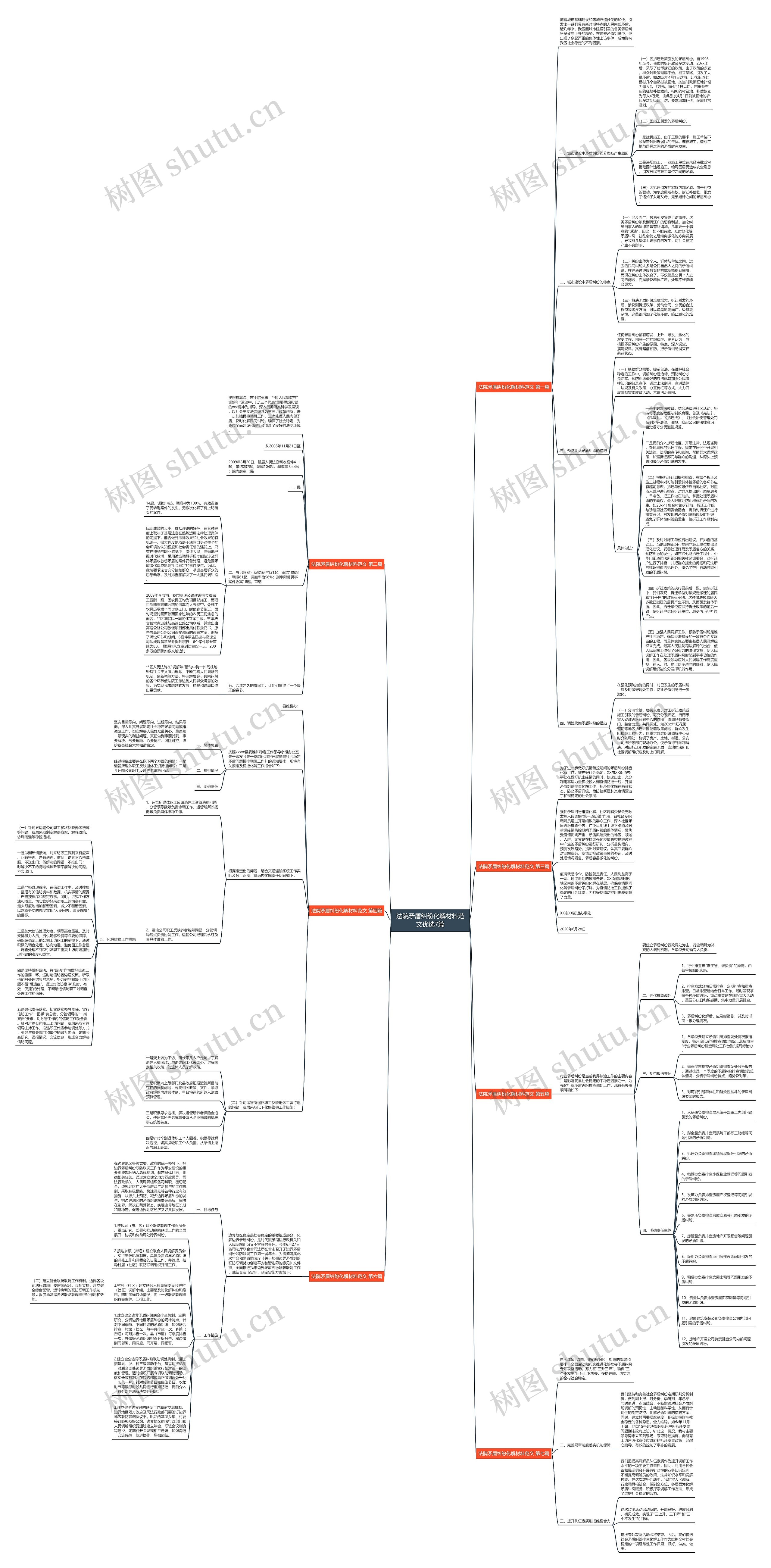 法院矛盾纠纷化解材料范文优选7篇 法院矛盾纠纷化解材料范文优选7篇