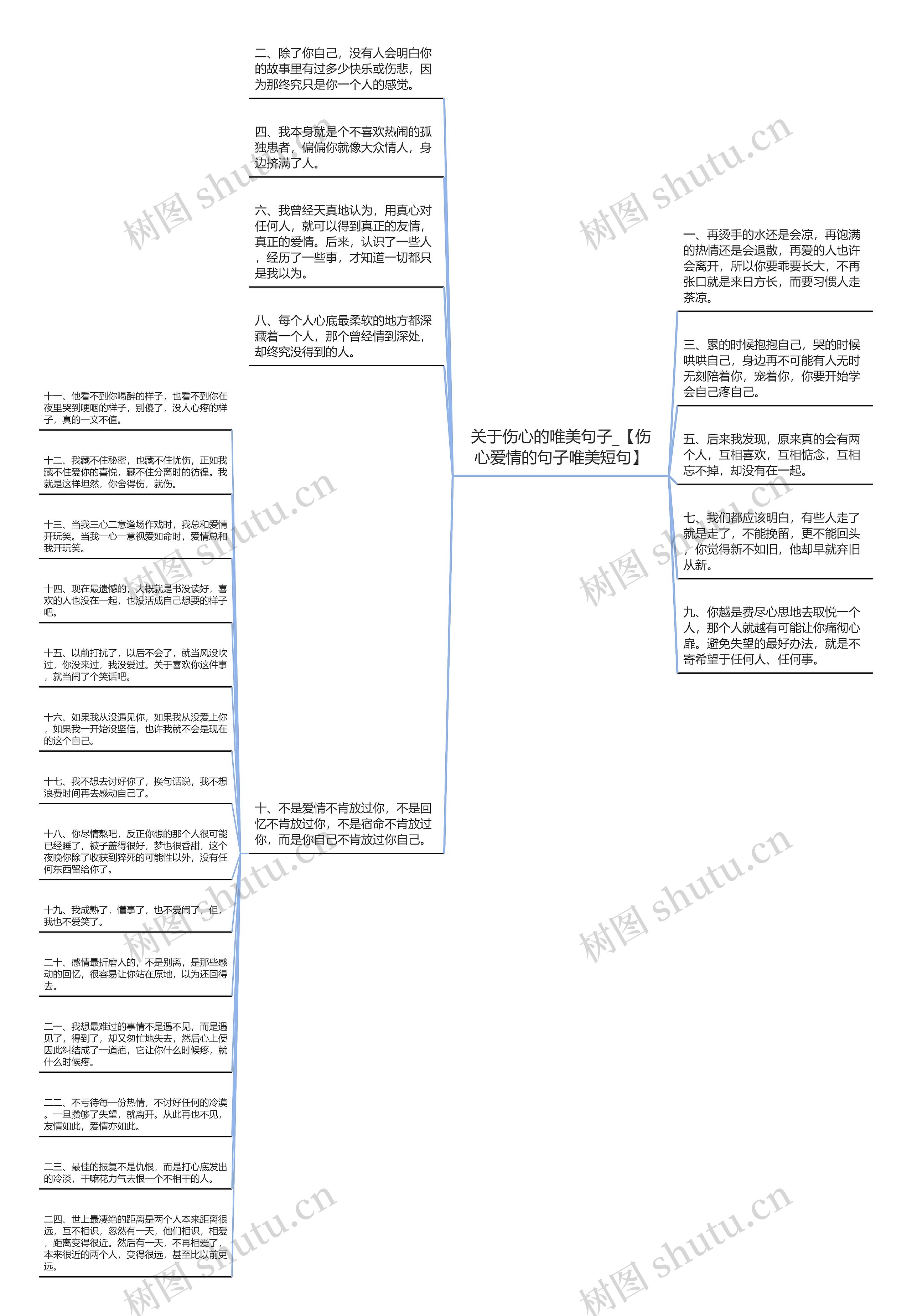 关于伤心的唯美句子_【伤心爱情的句子唯美短句】思维导图