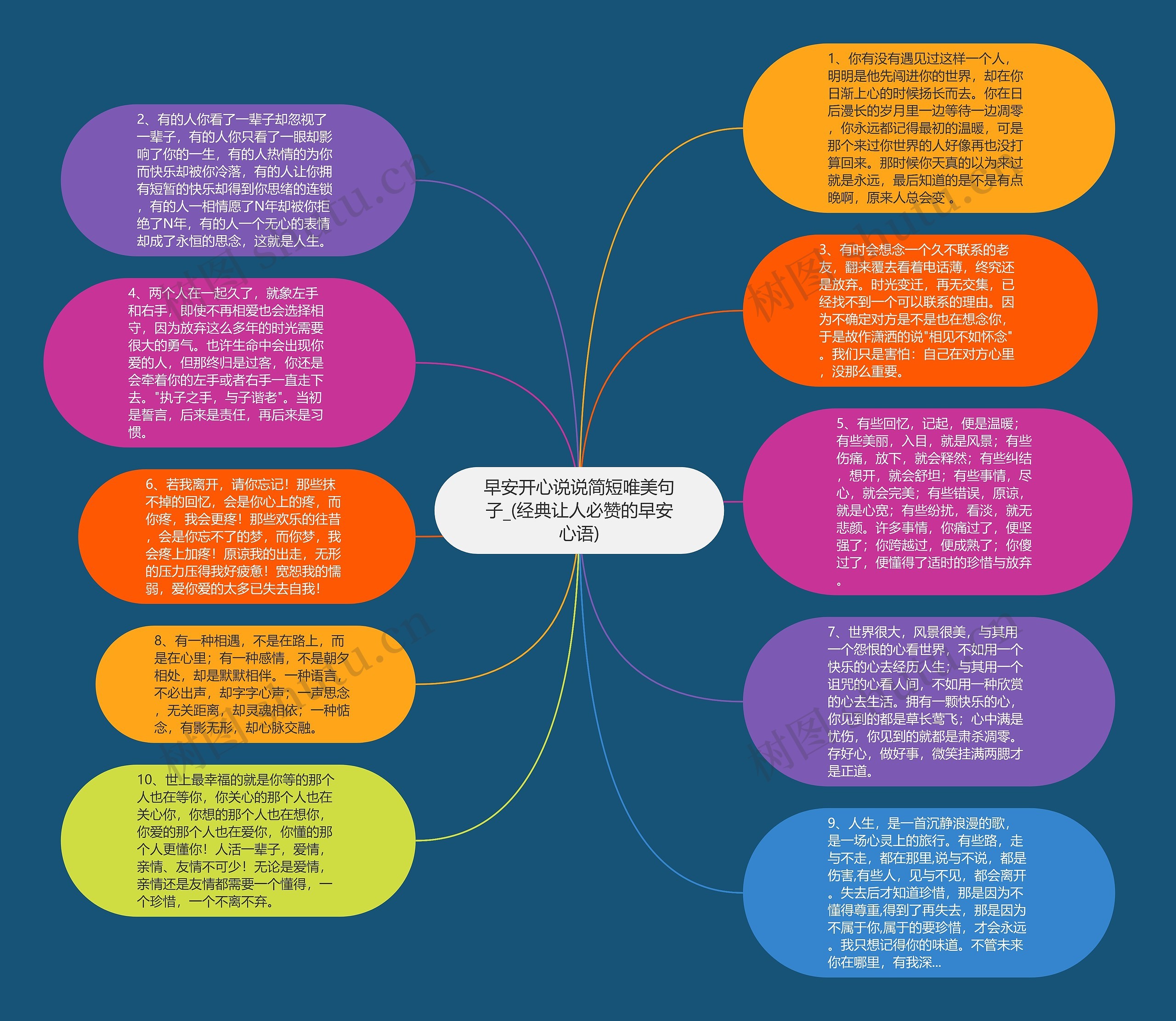 早安开心说说简短唯美句子_(经典让人必赞的早安心语)思维导图高清图 早安开心说说简短唯美句子_(经典让人必赞的早安心语)思维导图