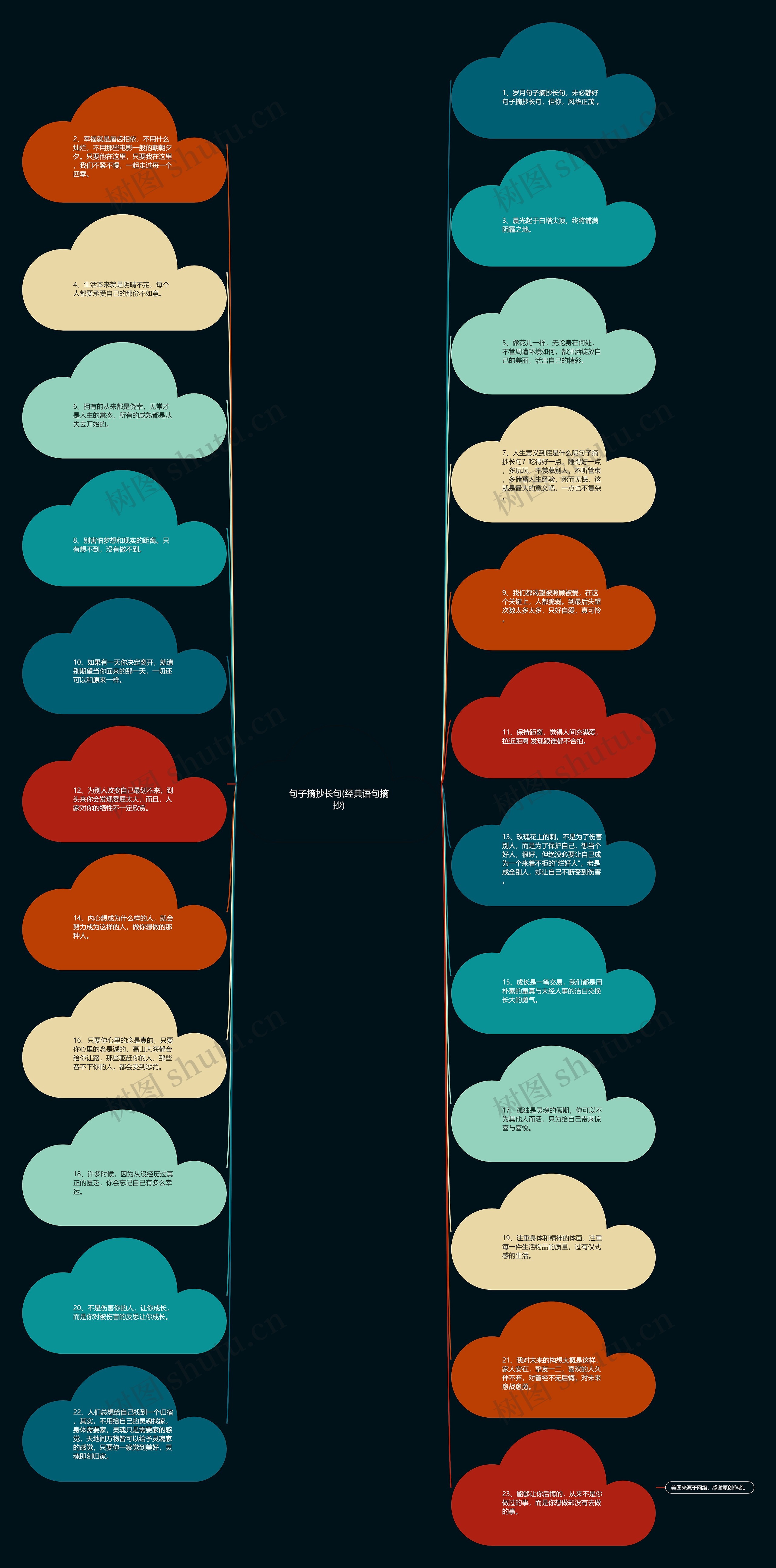 句子摘抄长句(经典语句摘抄)思维导图