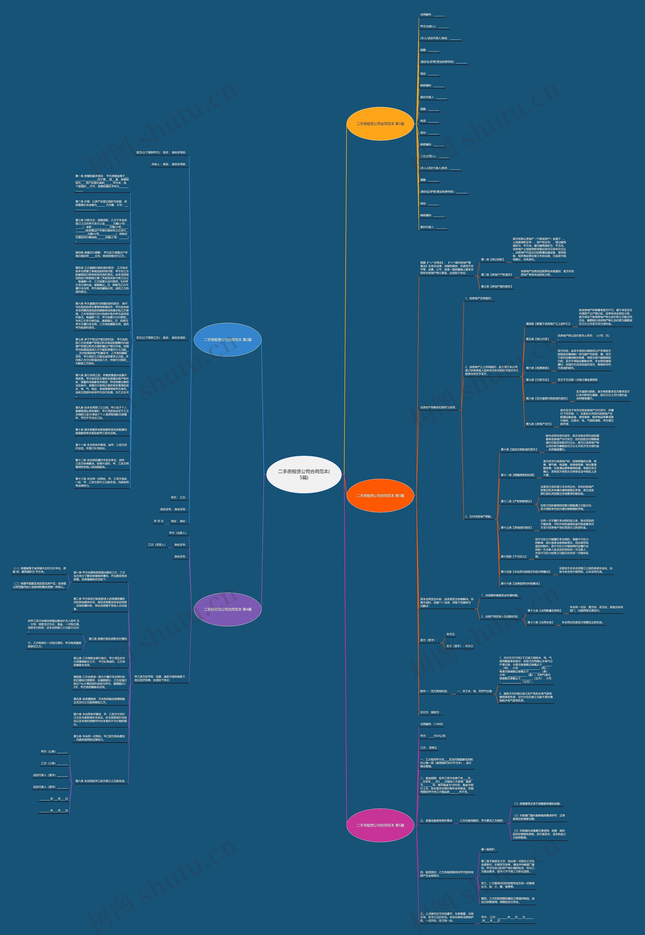 二手房租赁公司合同范本(5篇)思维导图