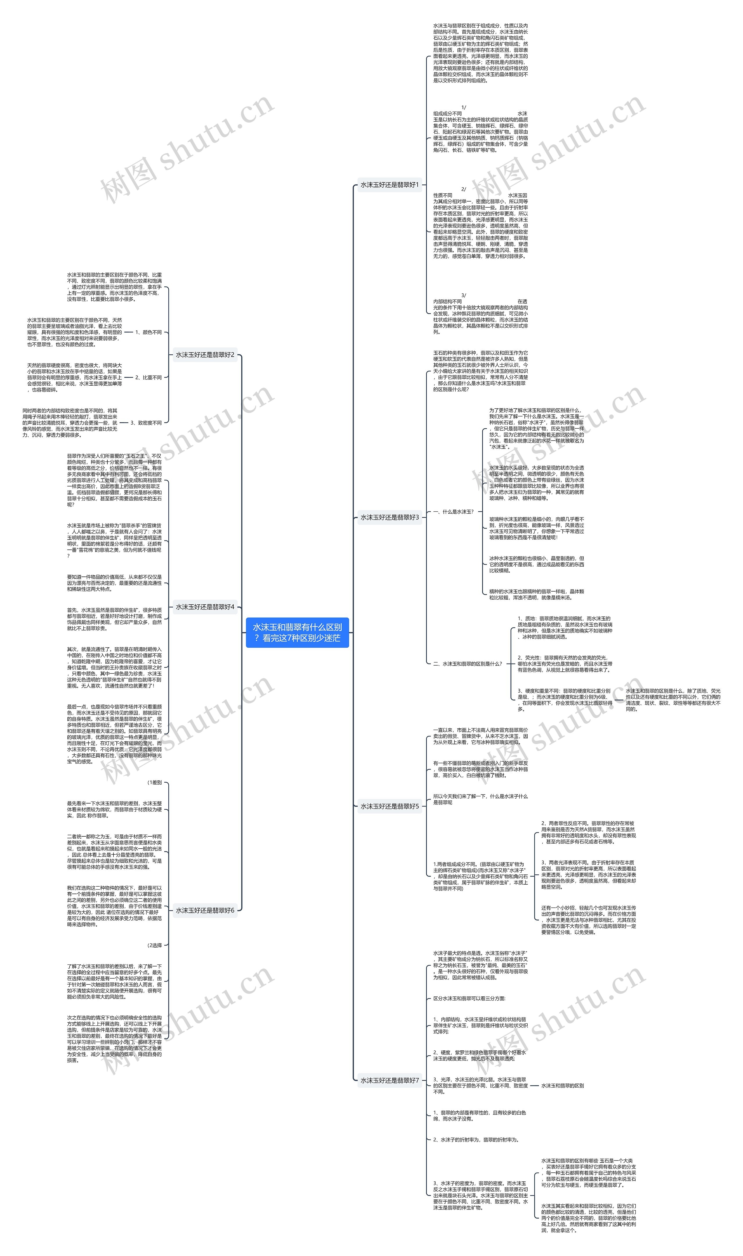 水沫玉和翡翠有什么区别？看完这7种区别少迷茫思维导图