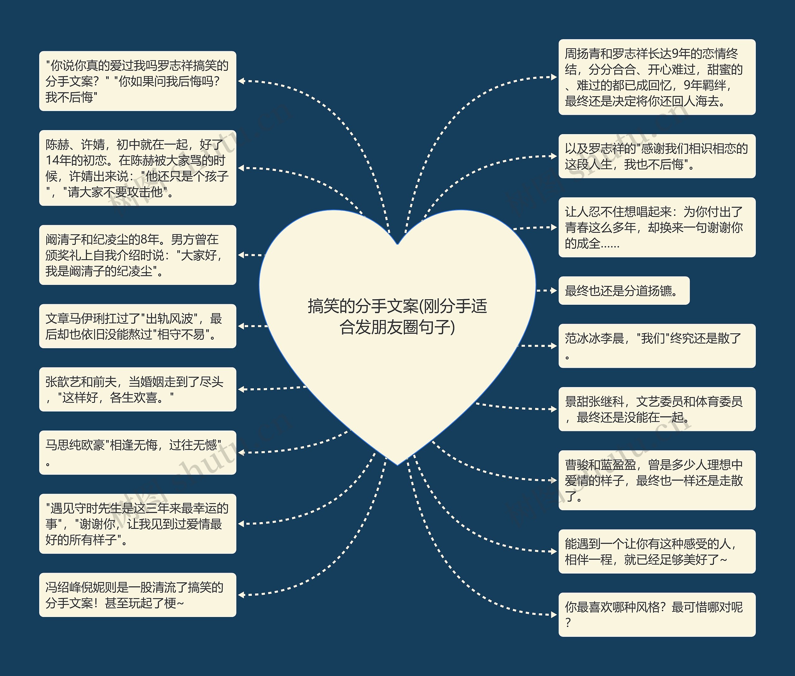 搞笑的分手文案(刚分手适合发朋友圈句子)思维导图