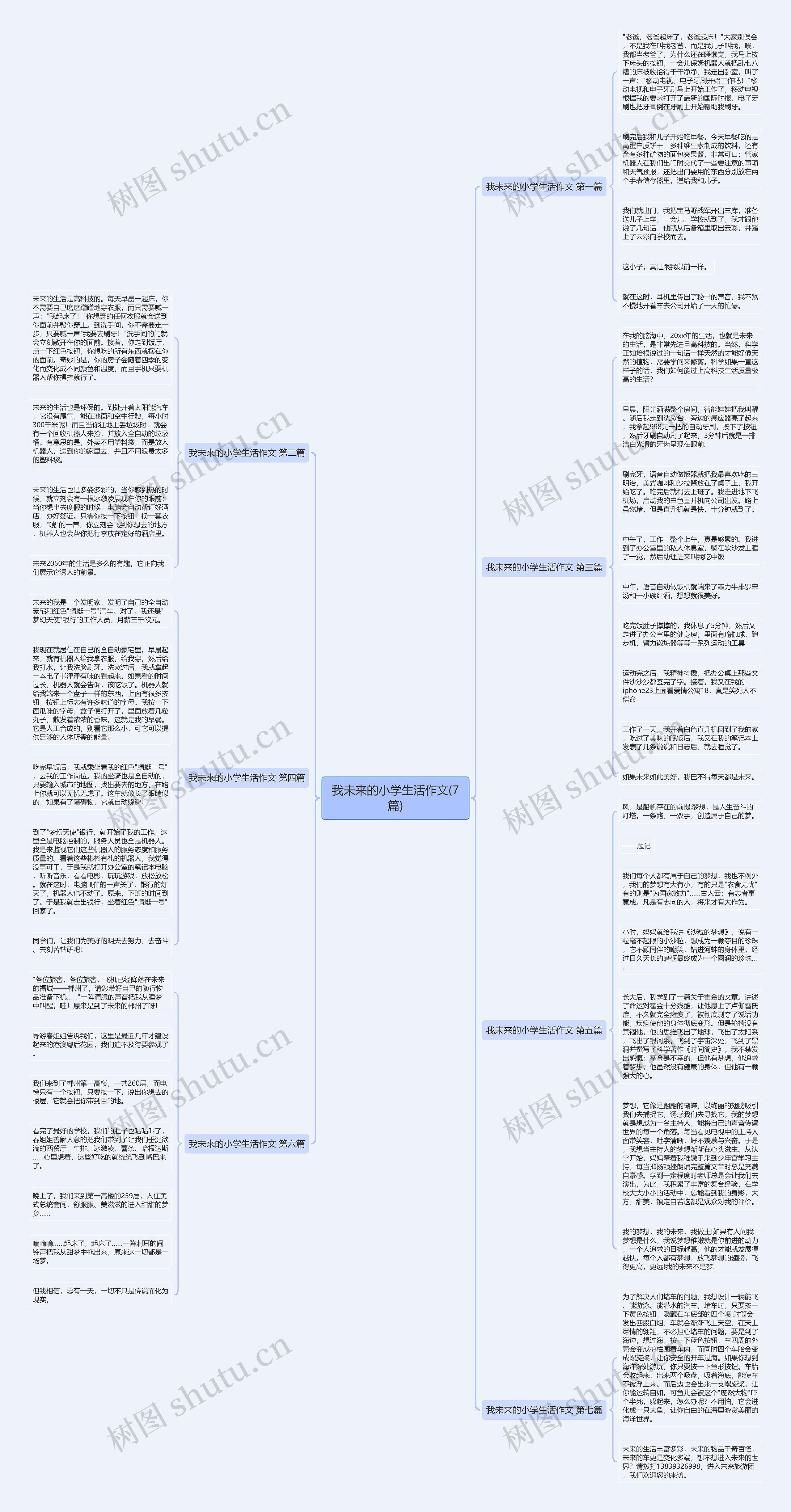 我未来的小学生活作文(7篇)思维导图