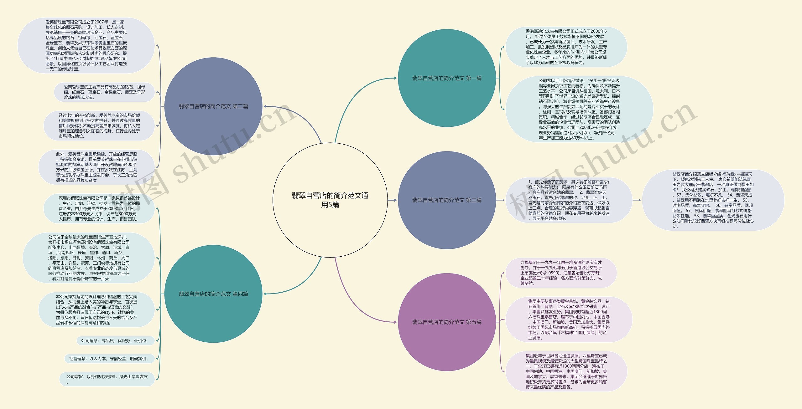 翡翠自营店的简介范文通用5篇思维导图