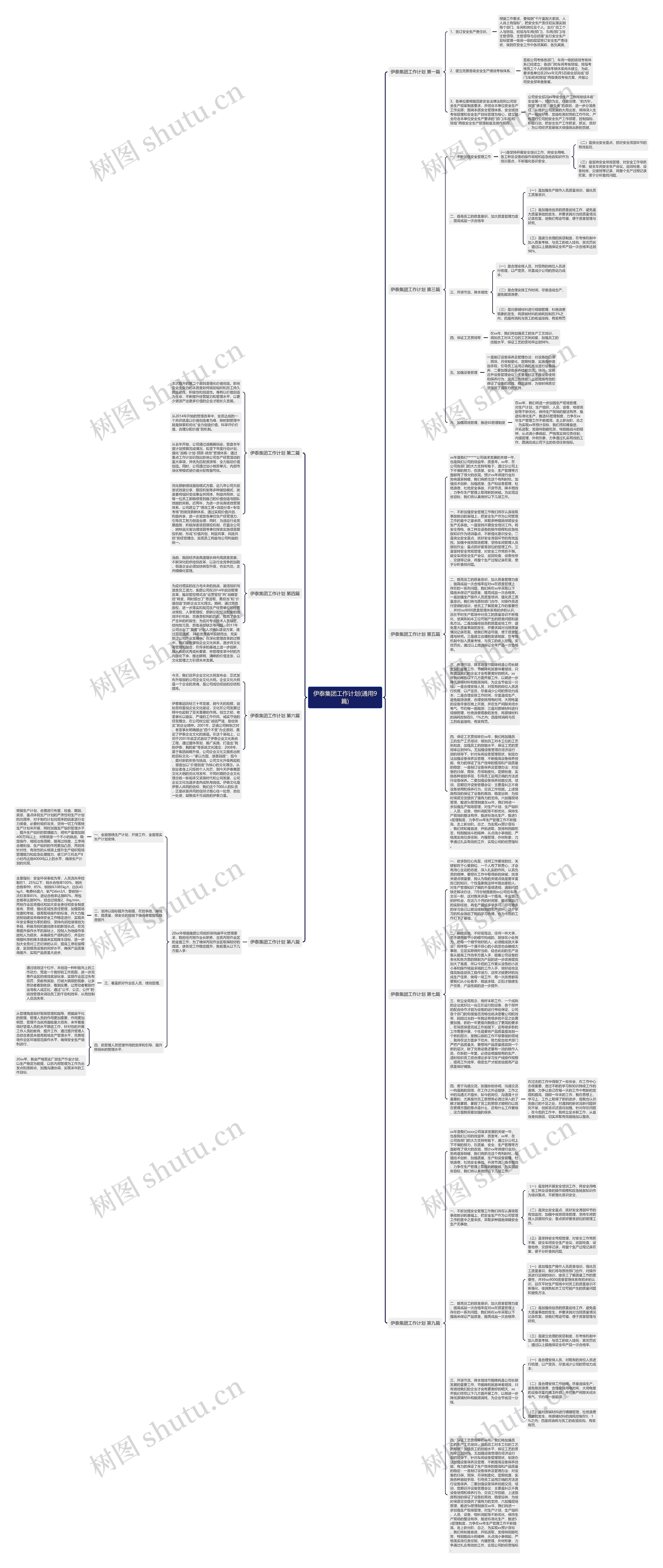 伊泰集团工作计划(通用9篇)思维导图