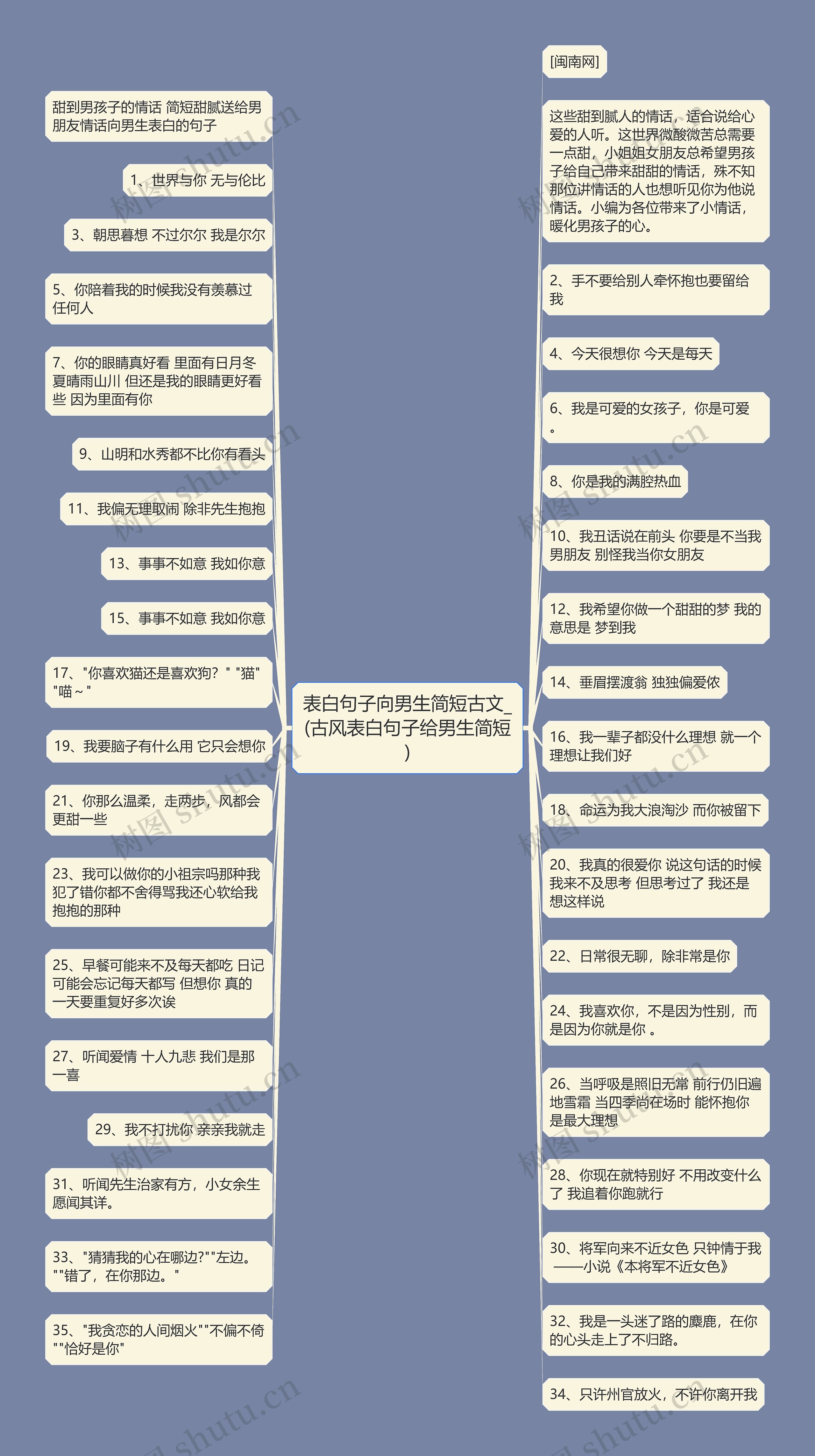 表白句子向男生简短古文_(古风表白句子给男生简短) 表白句子向男生简短古文_(古风表白句子给男生简短)