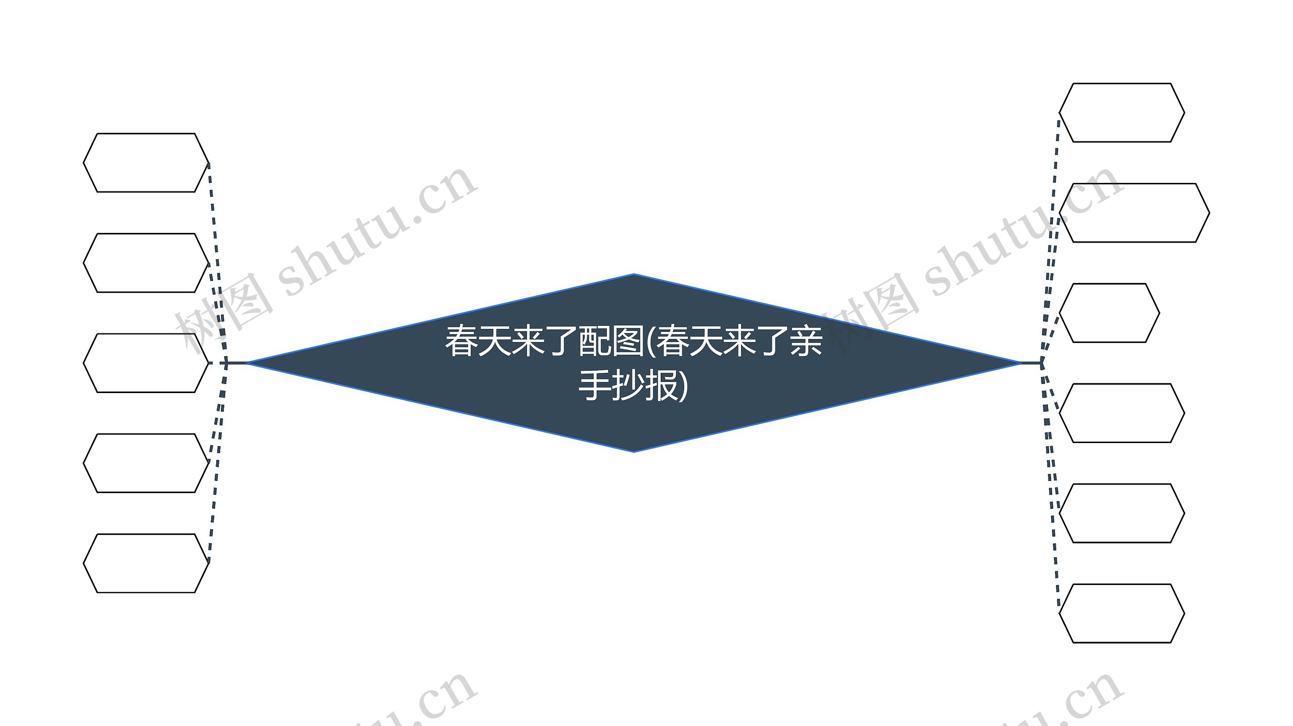 春天来了配图(春天来了亲手抄报)思维导图高清图 春天来了配图(春天来了亲手抄报)思维导图