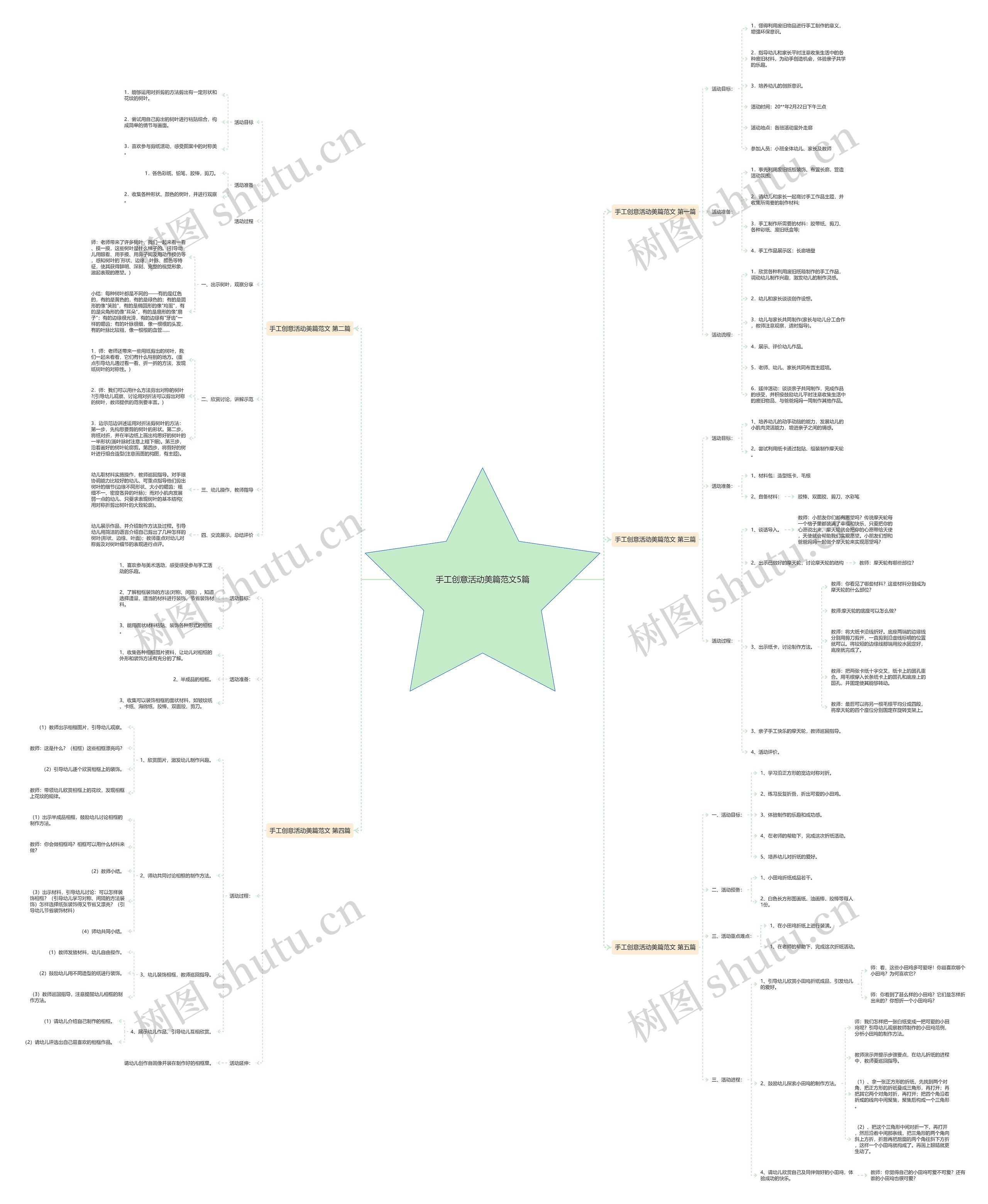 手工创意活动美篇范文5篇思维导图
