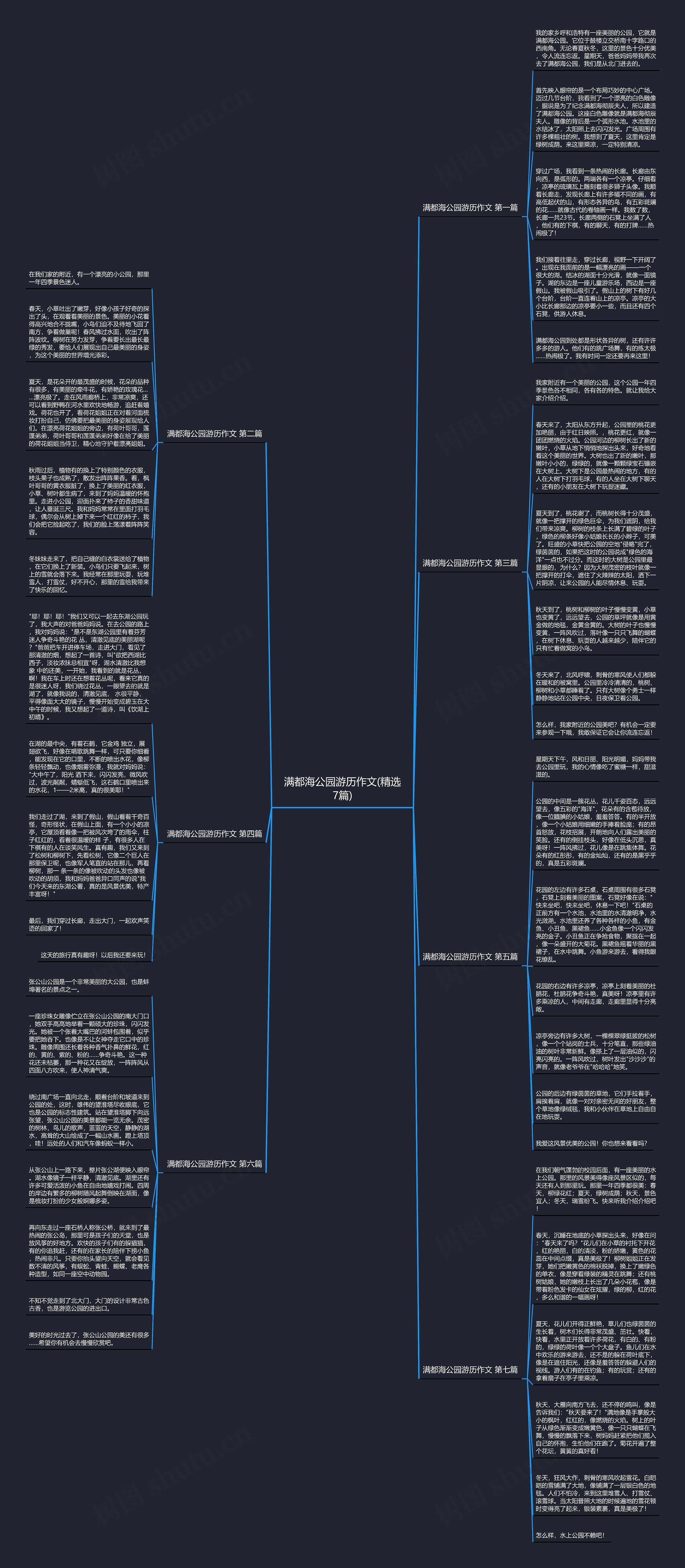 满都海公园游历作文(精选7篇)思维导图