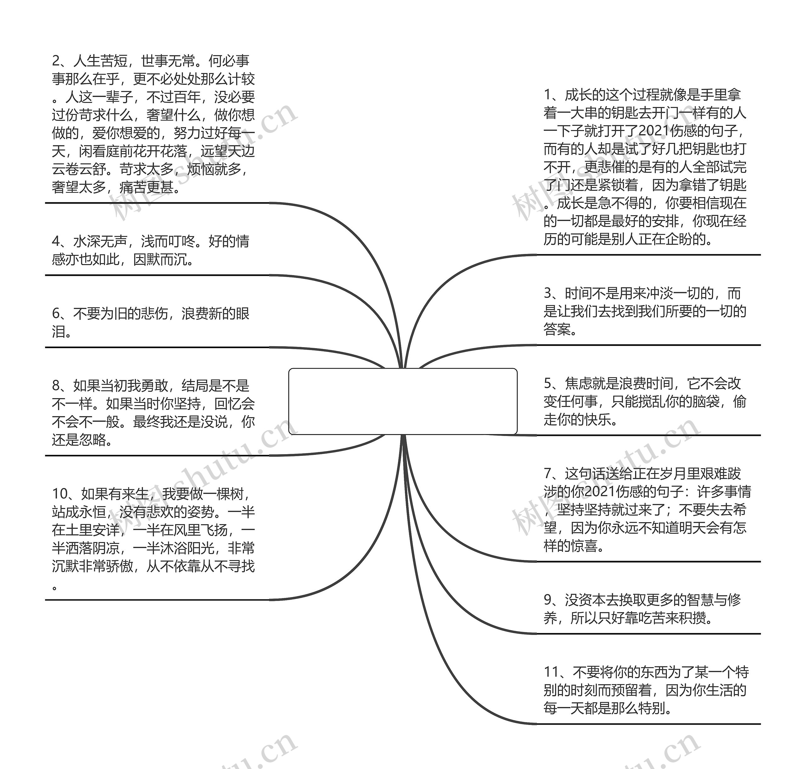 2021伤感的句子(2021最精辟最火图片)思维导图