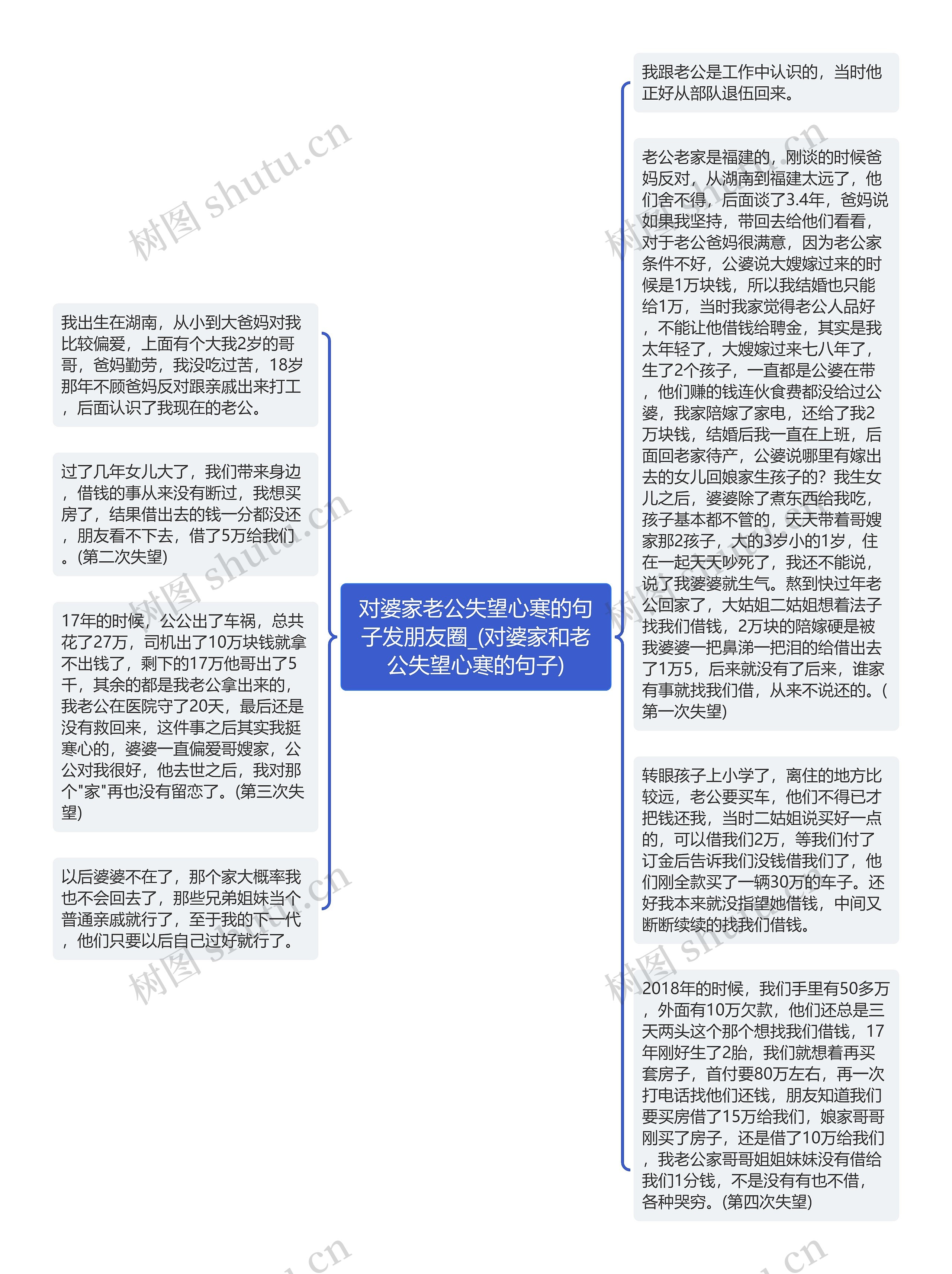 对婆家老公失望心寒的句子发朋友圈_(对婆家和老公失望心寒的句子)思维导图