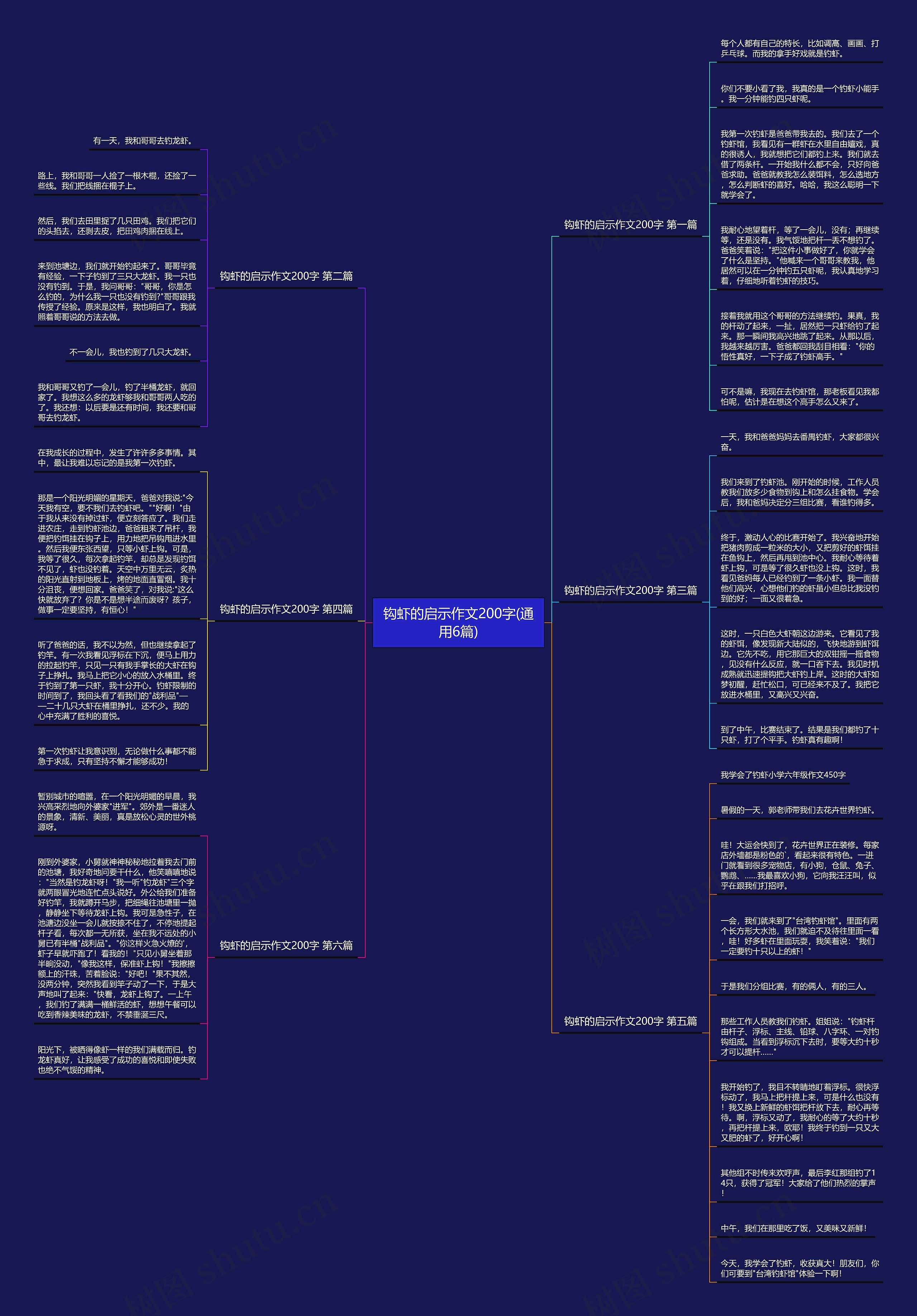钩虾的启示作文200字(通用6篇)思维导图