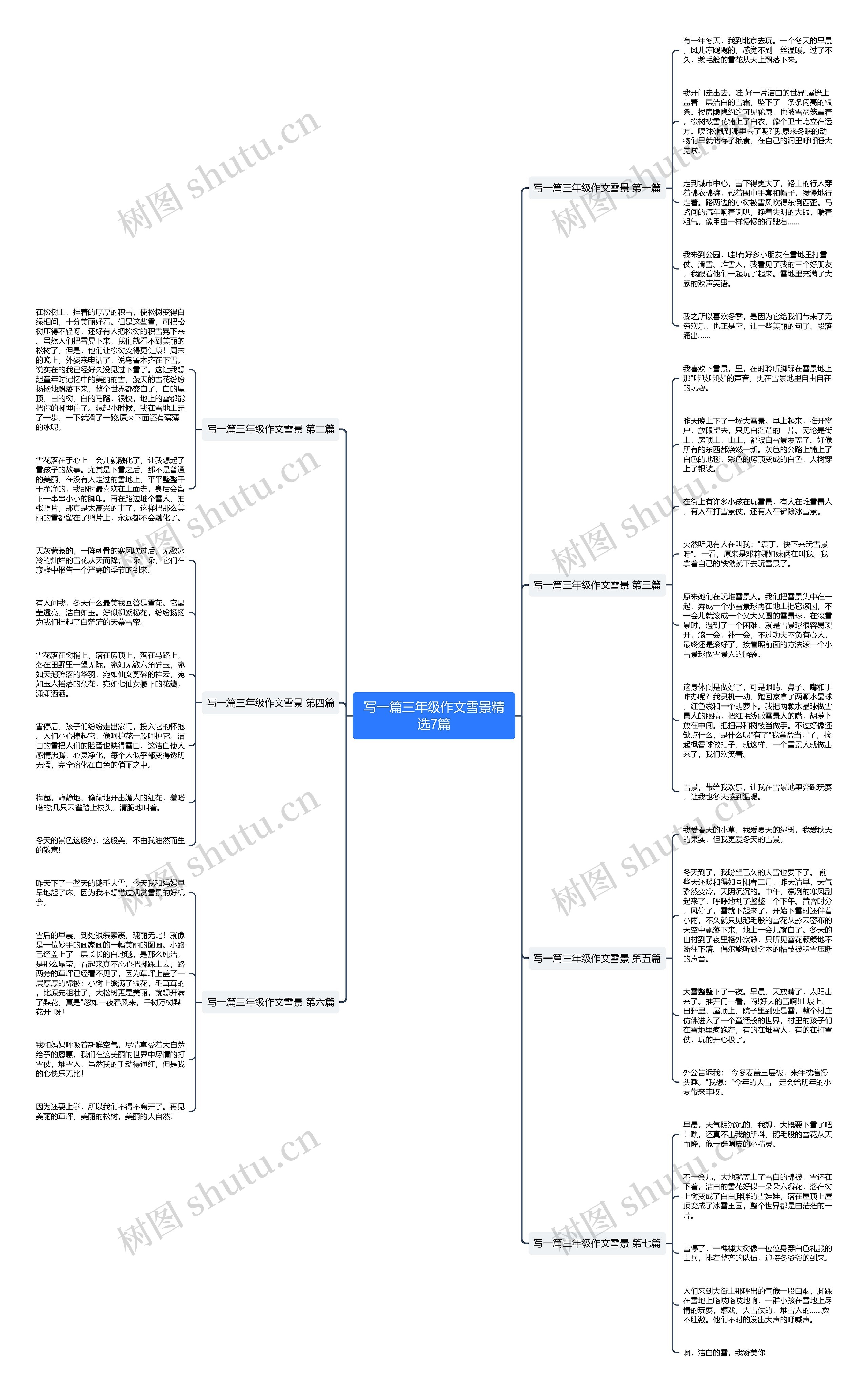 写一篇三年级作文雪景精选7篇思维导图