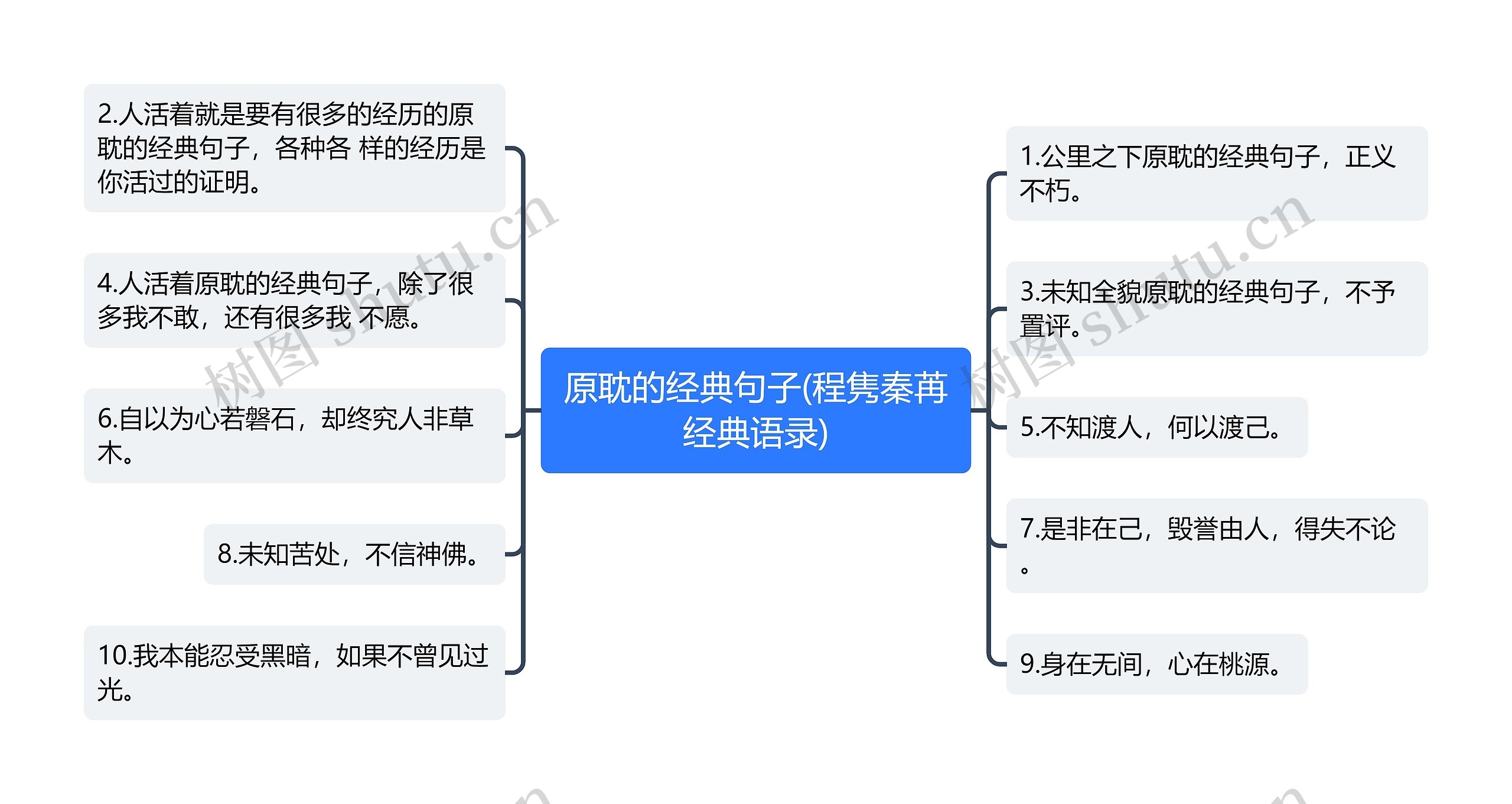 原耽的经典句子(程隽秦苒经典语录)思维导图