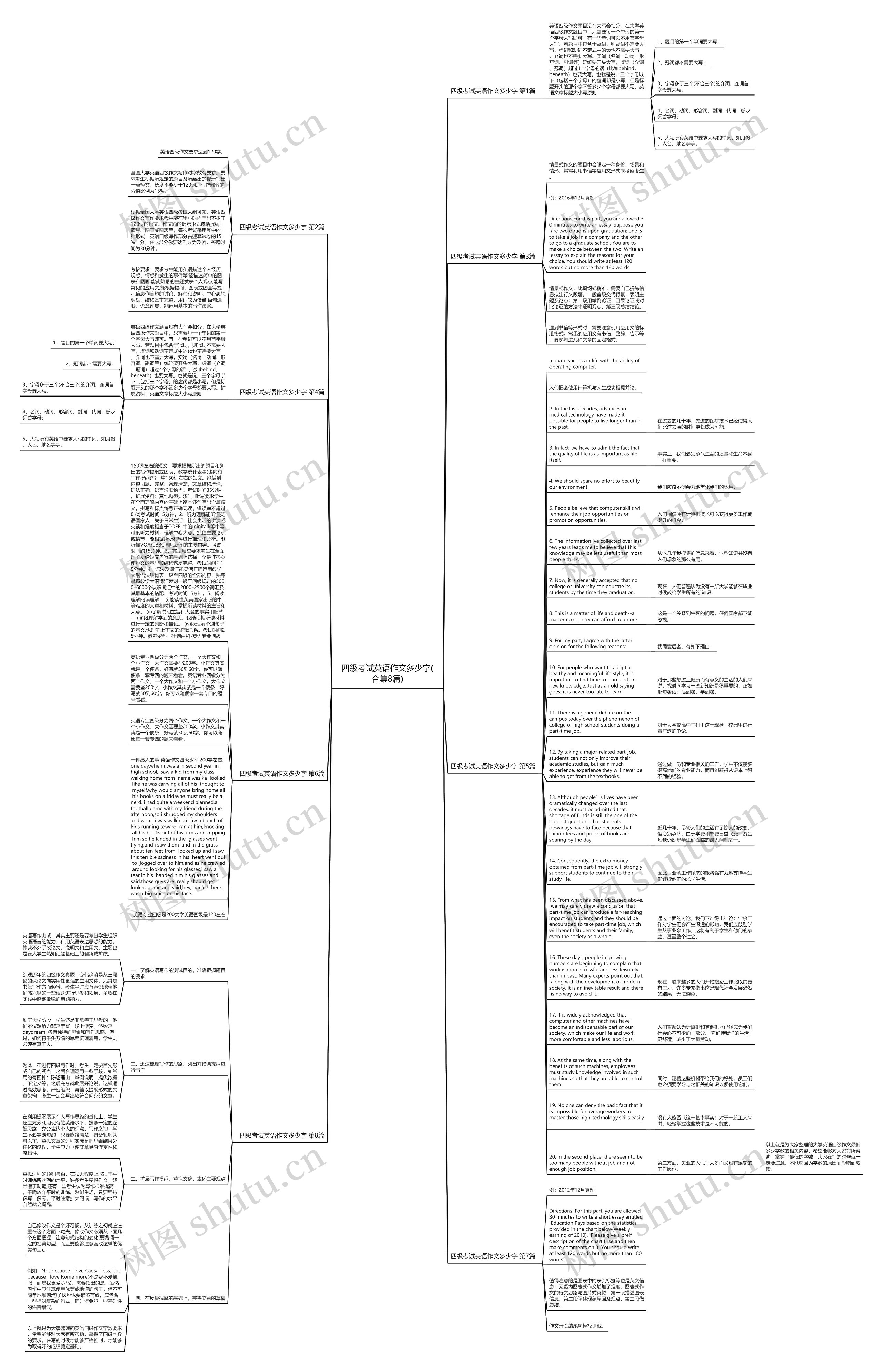 四级考试英语作文多少字(合集8篇)思维导图