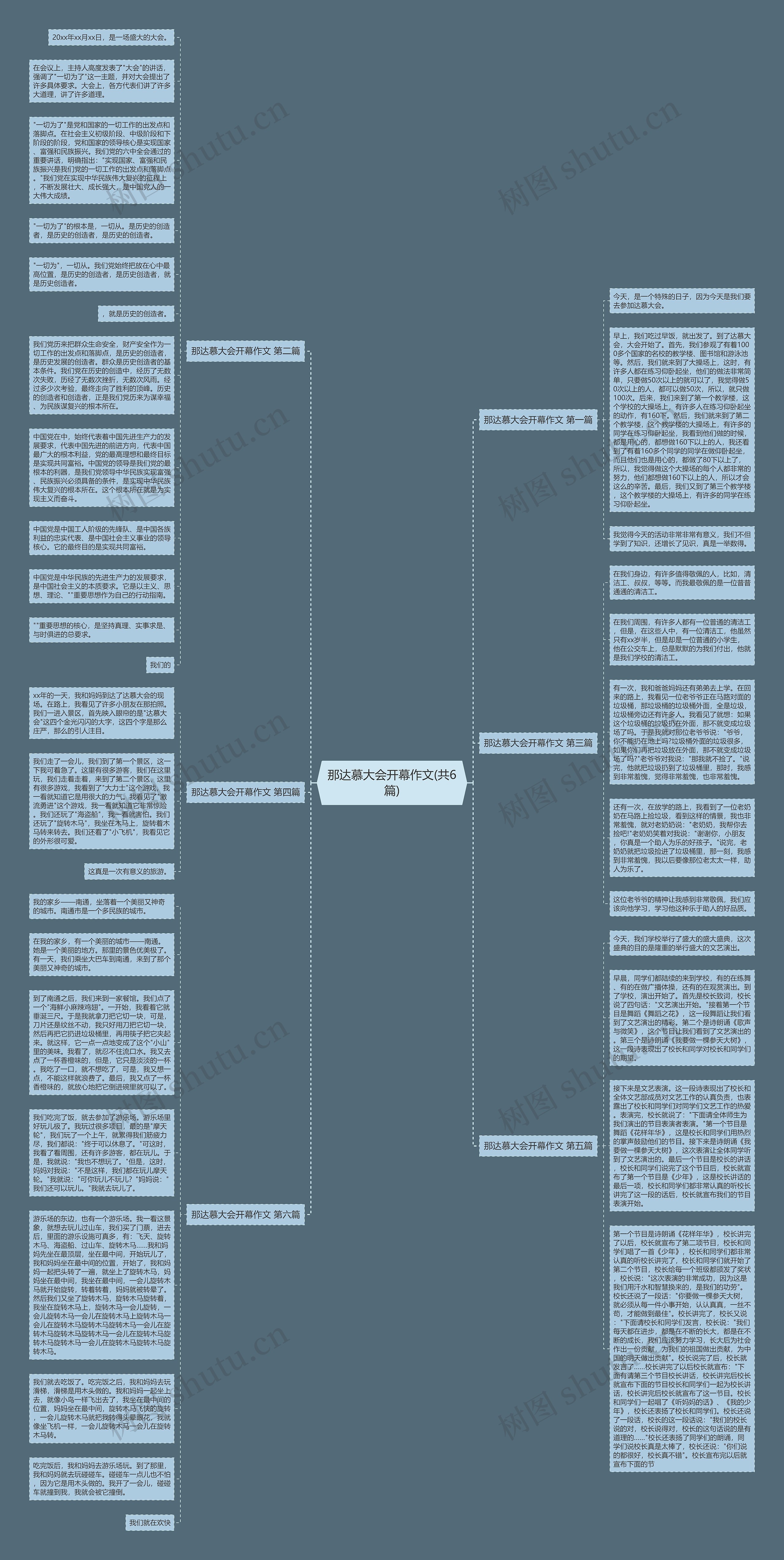 那达慕大会开幕作文(共6篇)思维导图