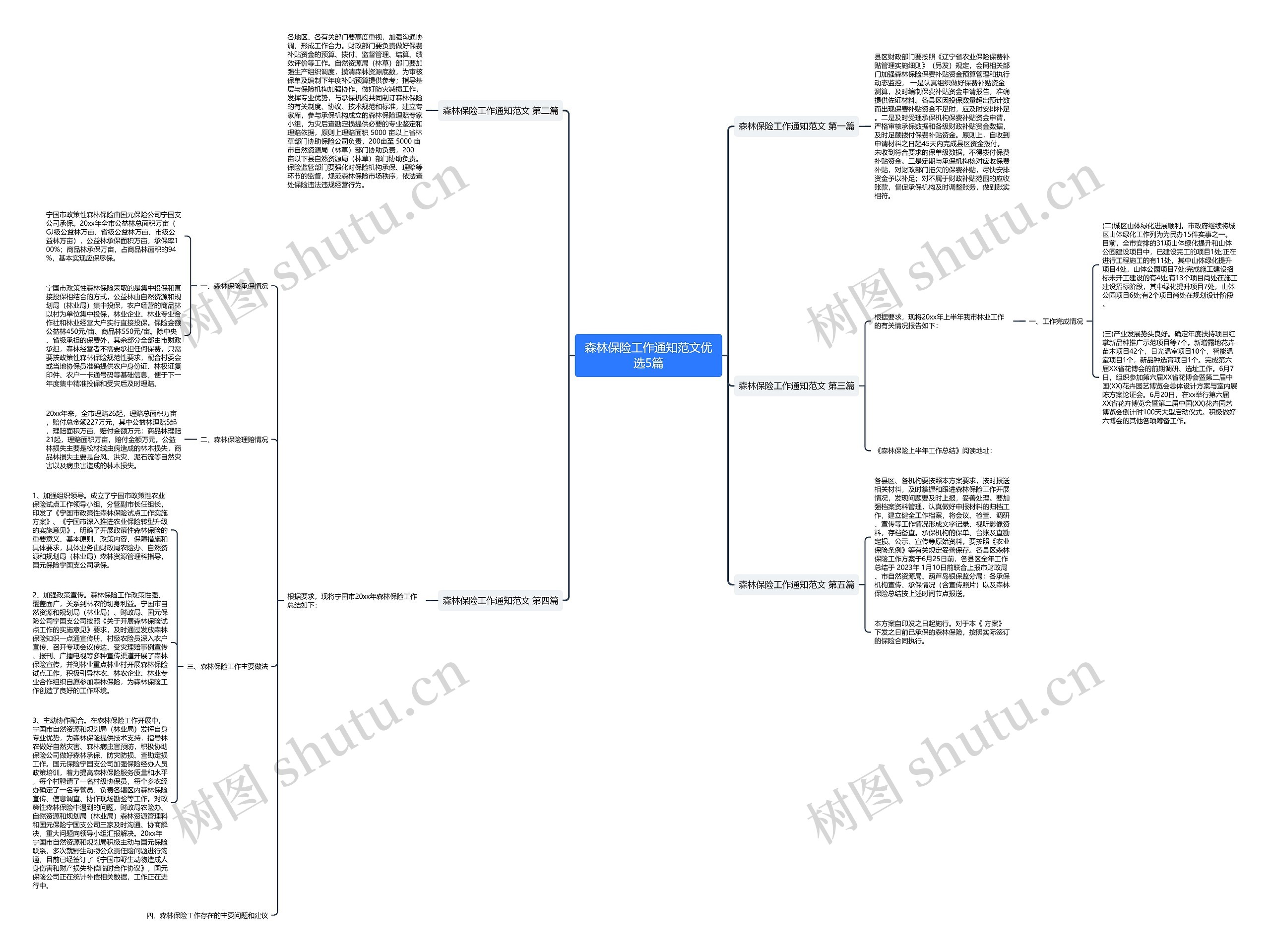 森林保险工作通知范文优选5篇思维导图
