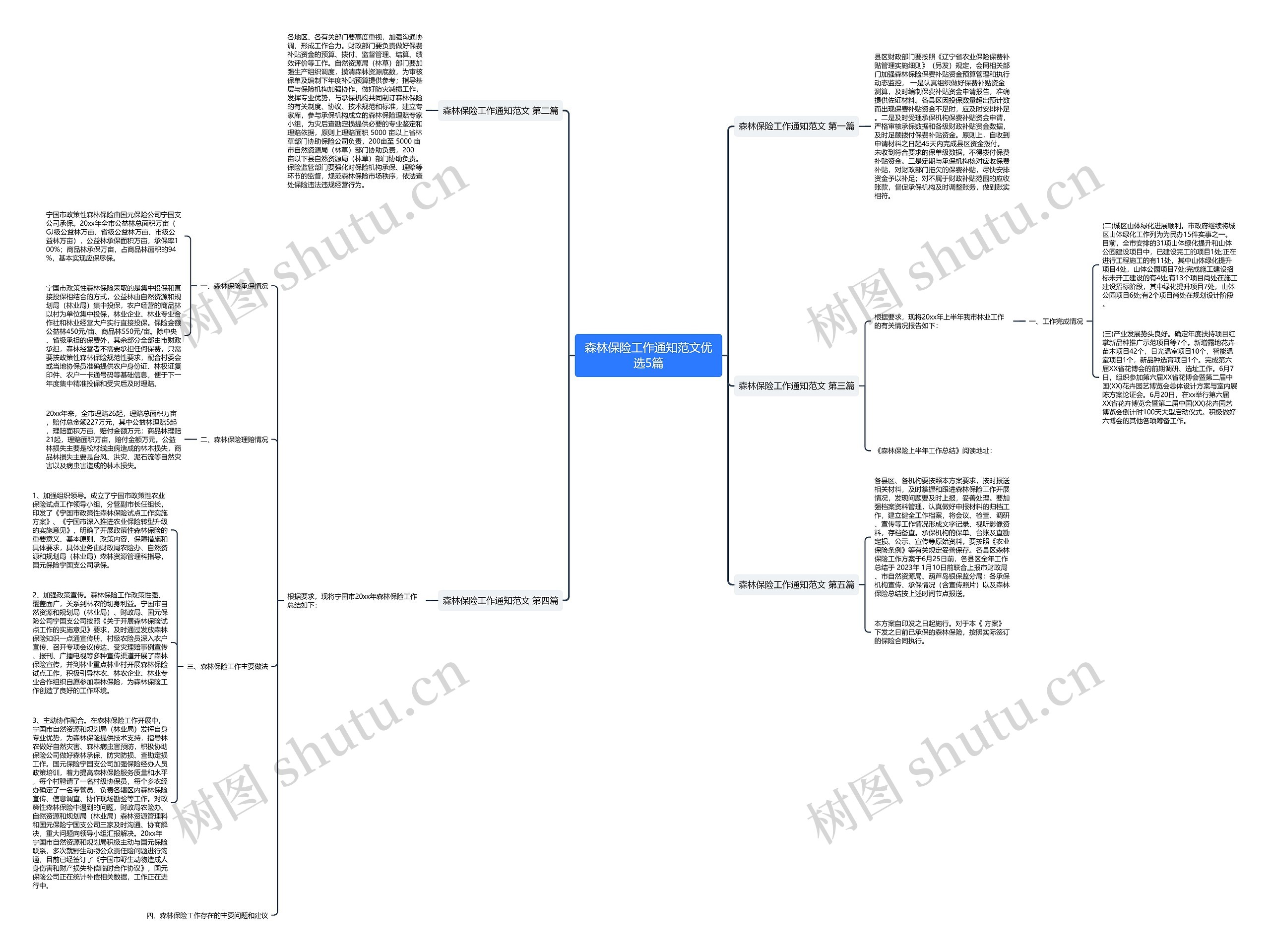 森林保险工作通知范文优选5篇 森林保险工作通知范文优选5篇