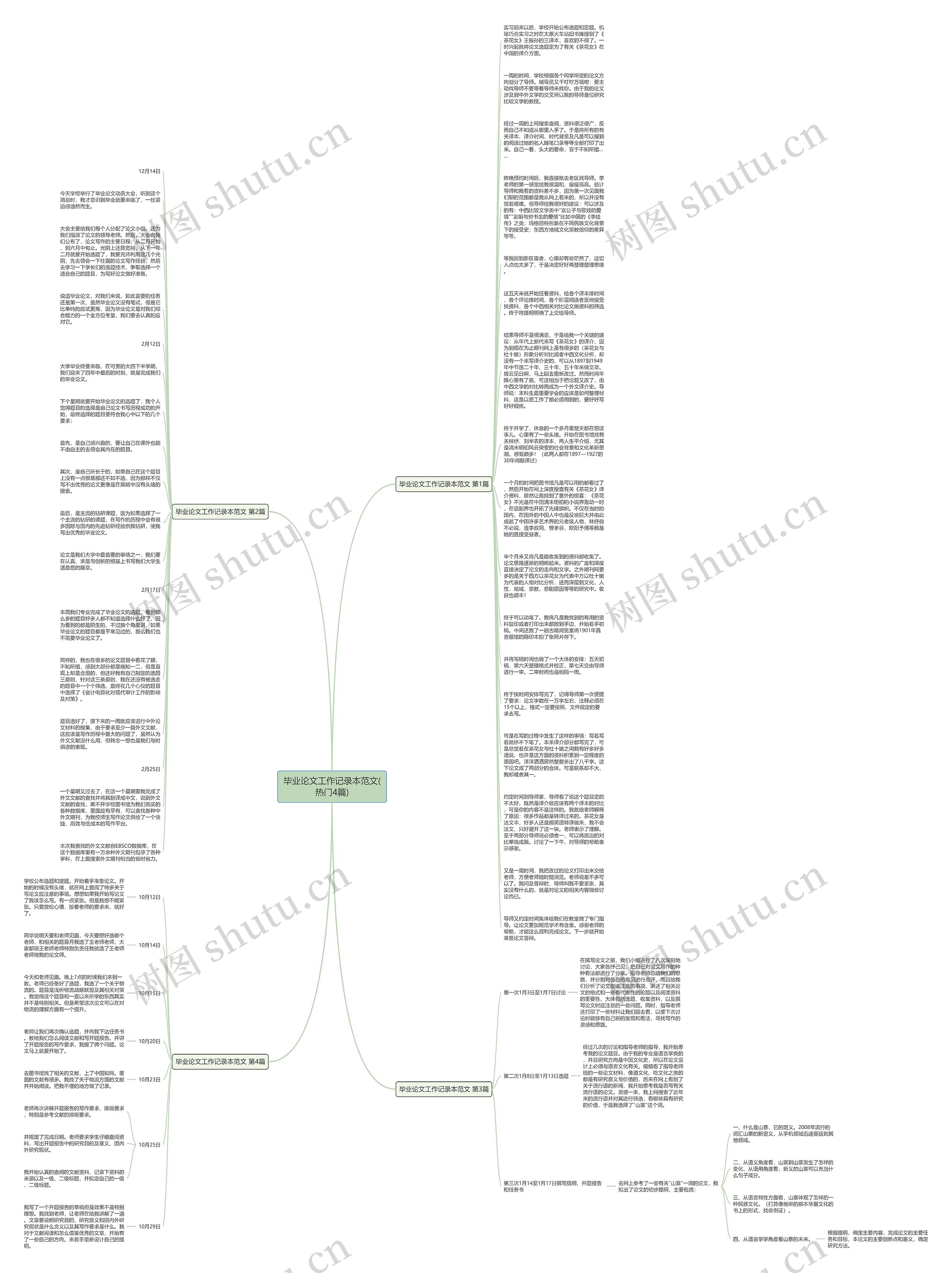 毕业论文工作记录本范文(热门4篇)思维导图