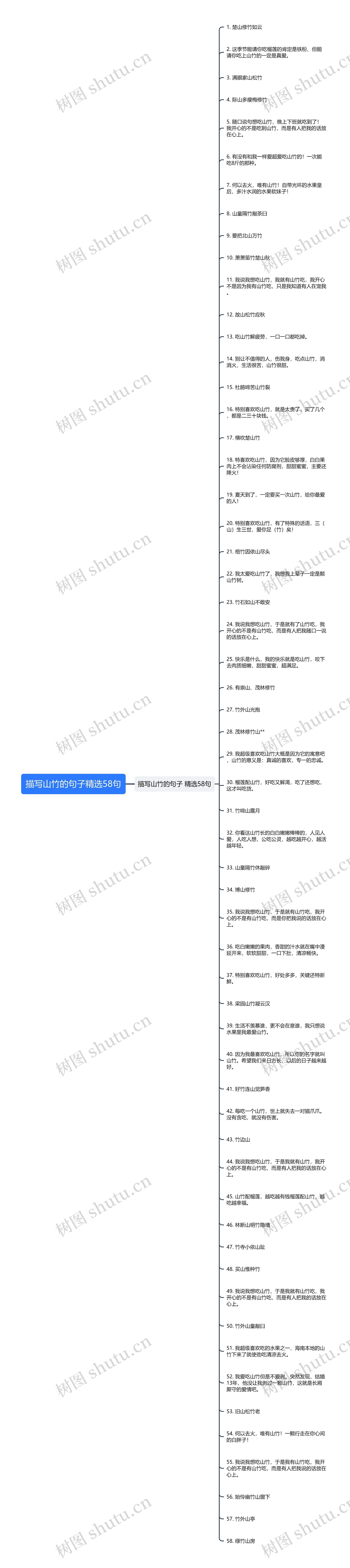 描写山竹的句子精选58句思维导图