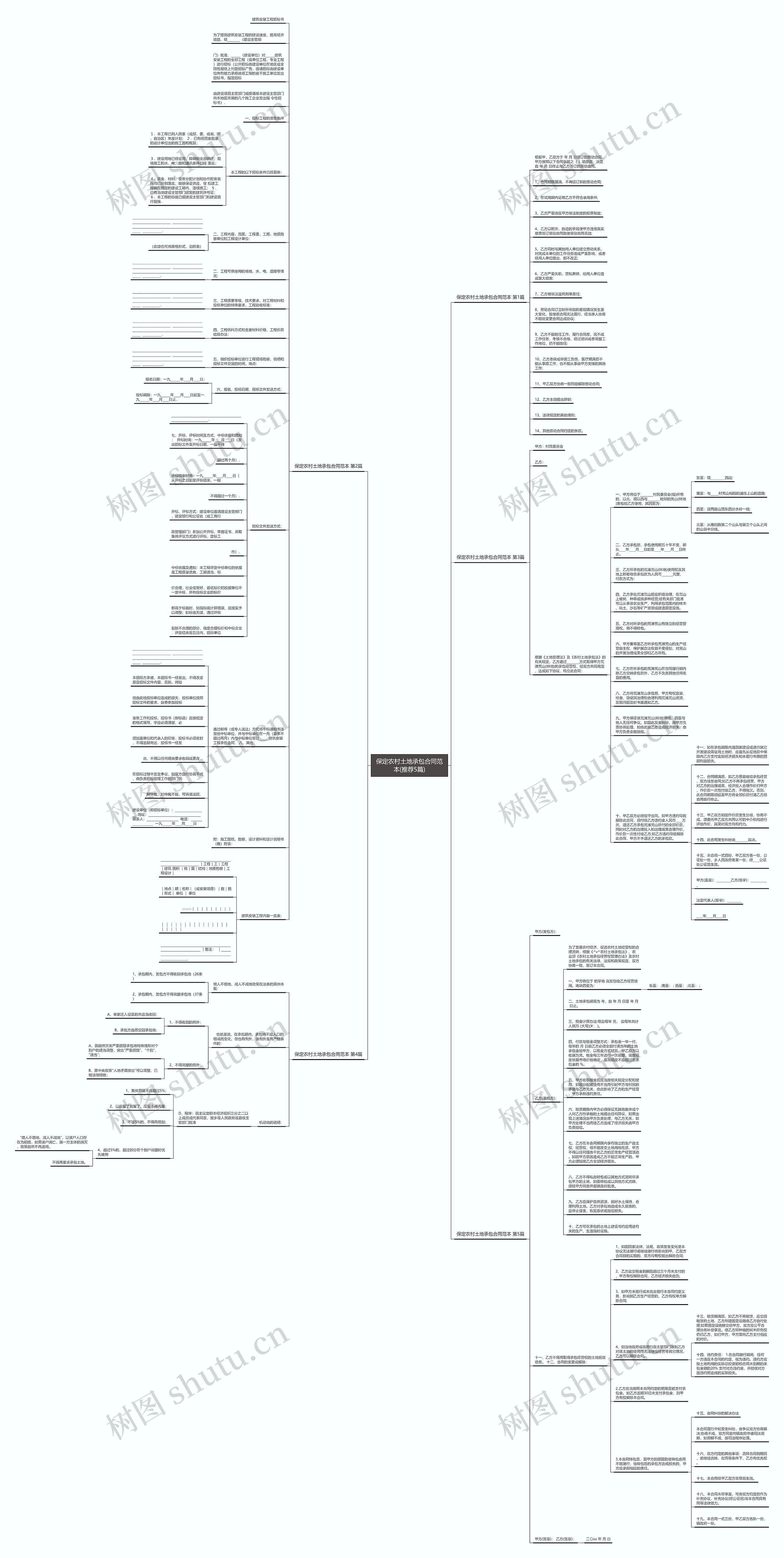 保定农村土地承包合同范本(推荐5篇)思维导图