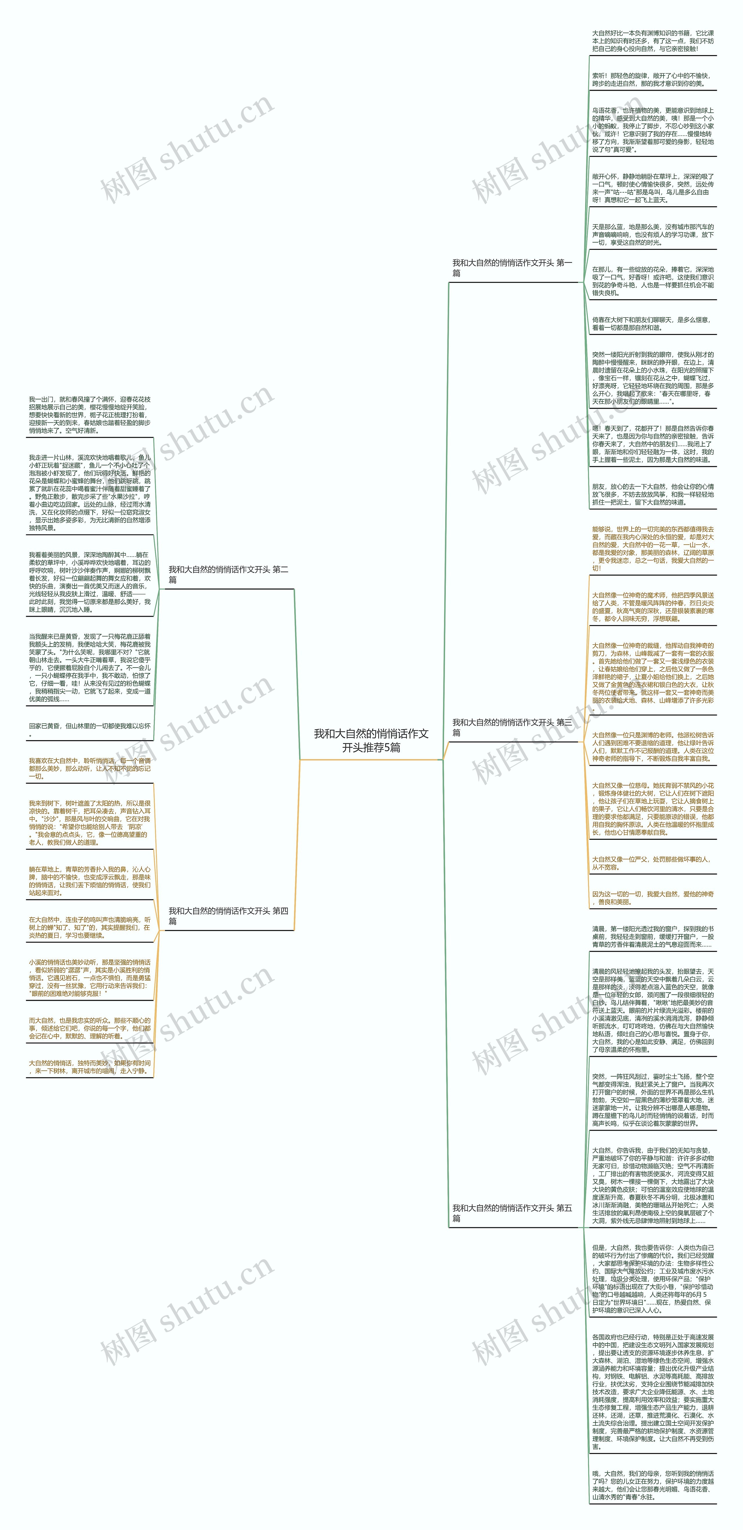 我和大自然的悄悄话作文开头推荐5篇思维导图